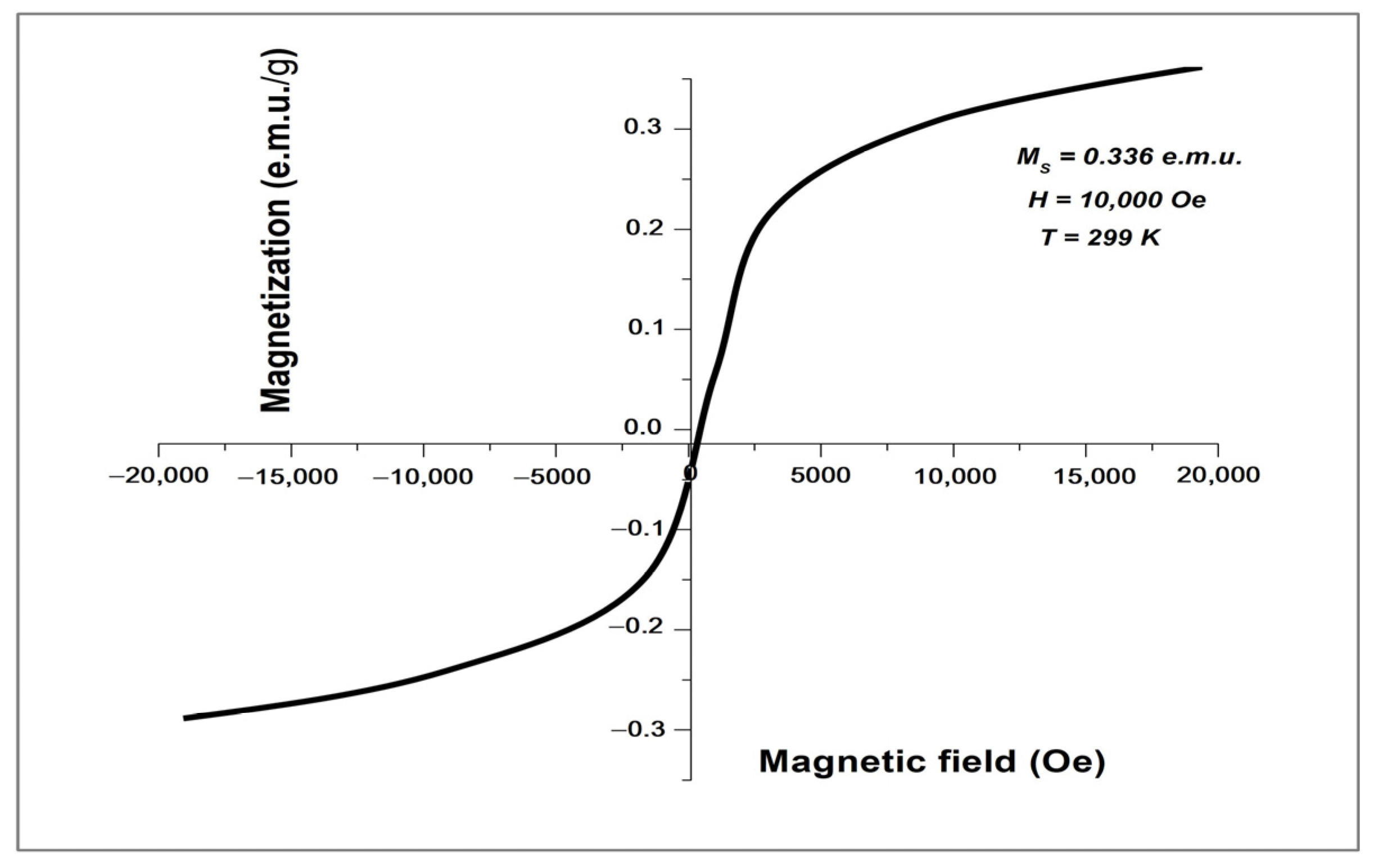 Molecules 28 06504 g003