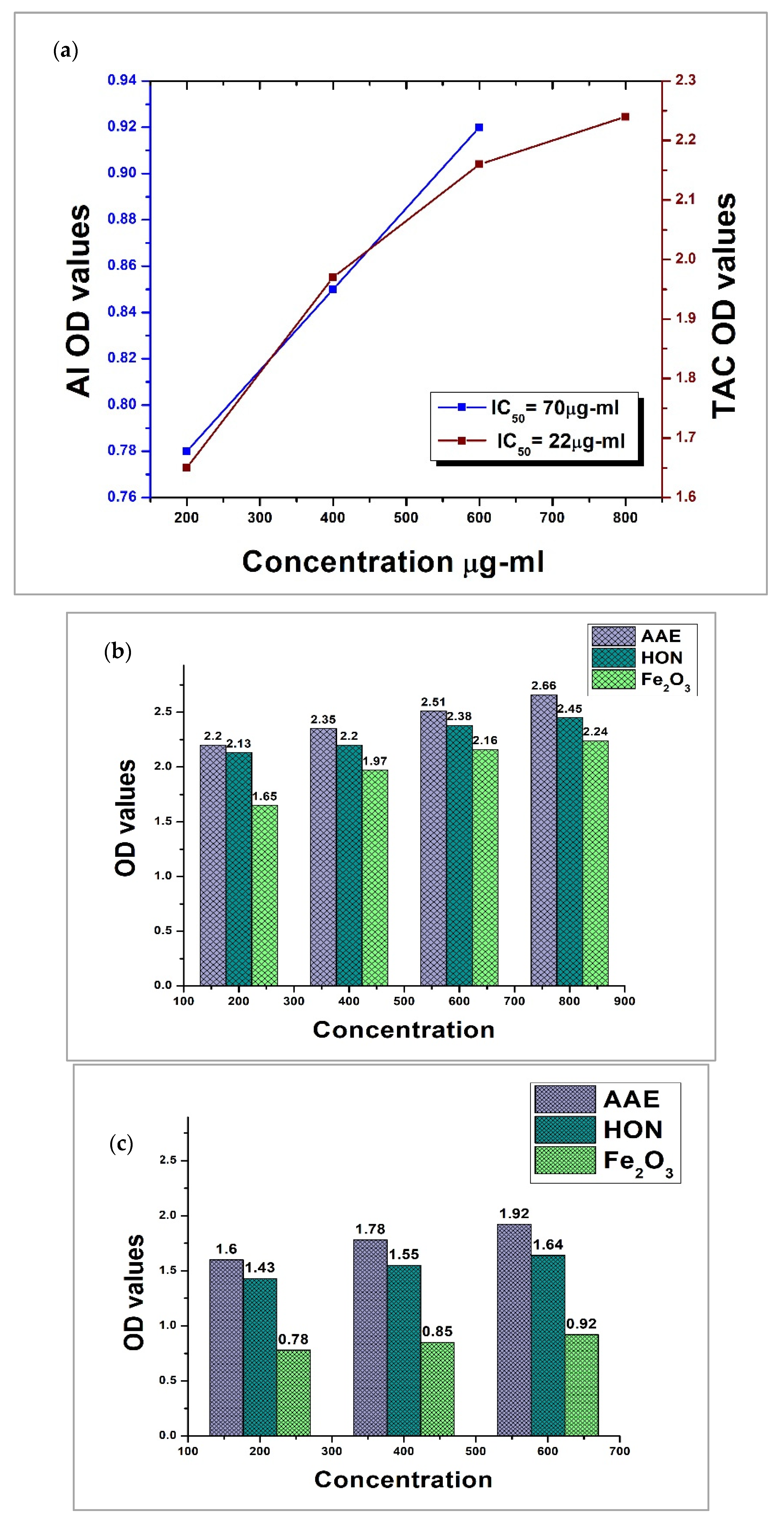 Molecules 28 06504 g006