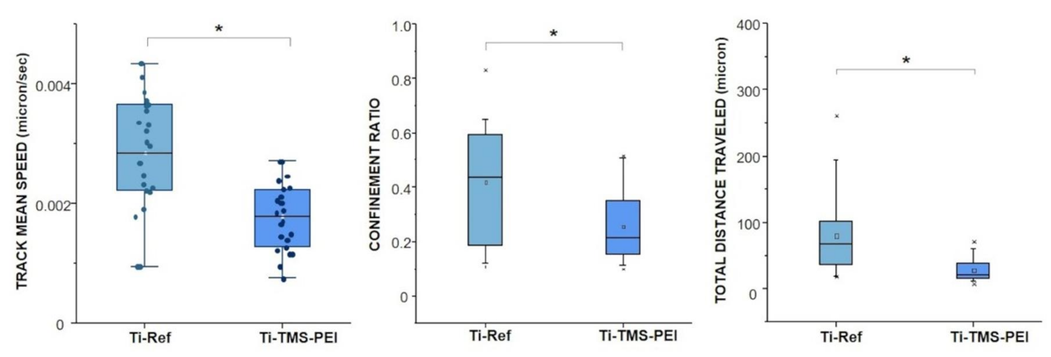 Molecules 28 06505 g004