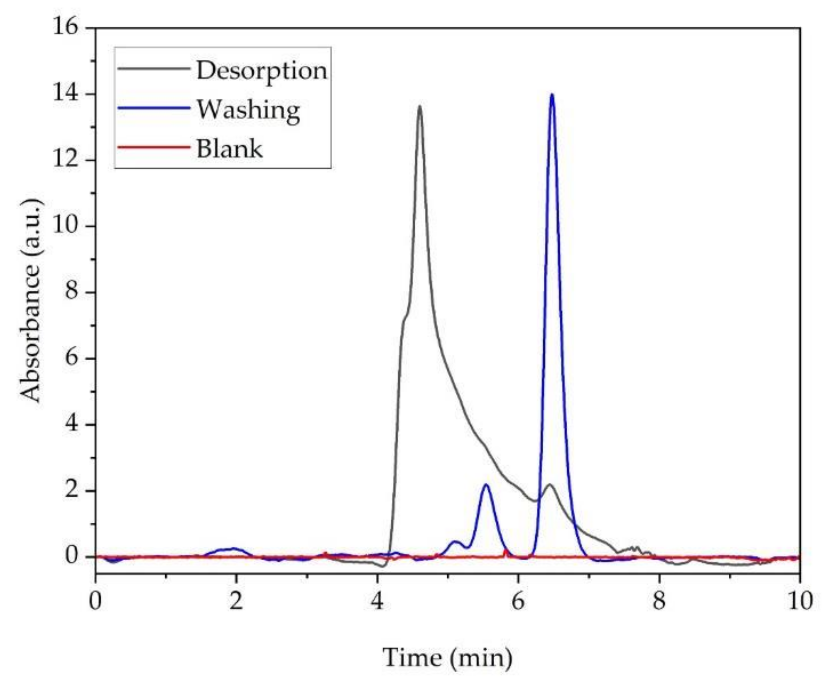 Molecules 28 06505 g006