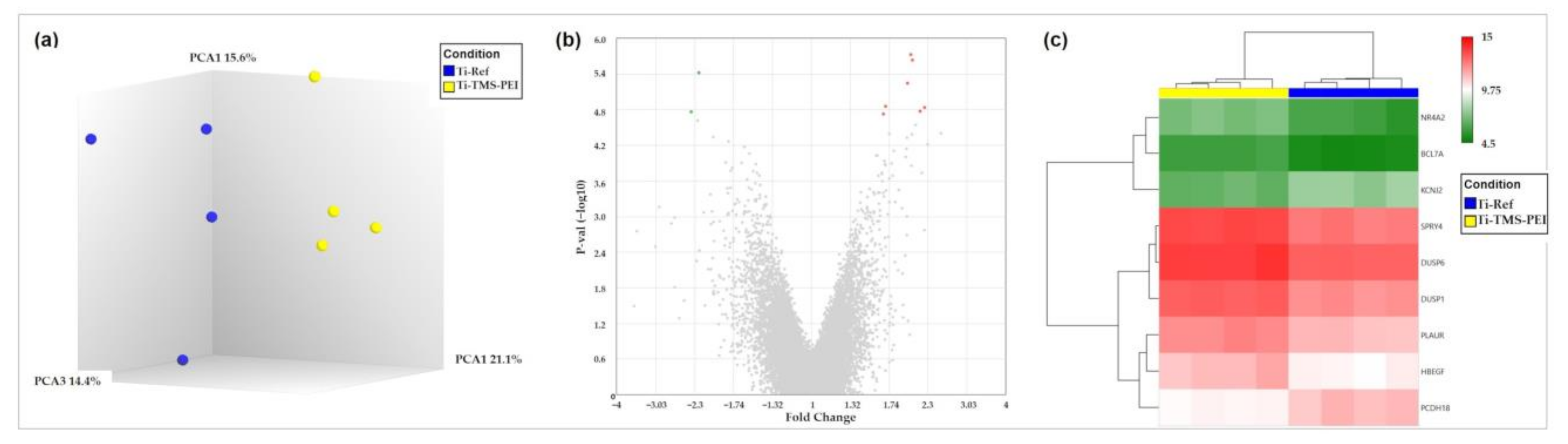 Molecules 28 06505 g007