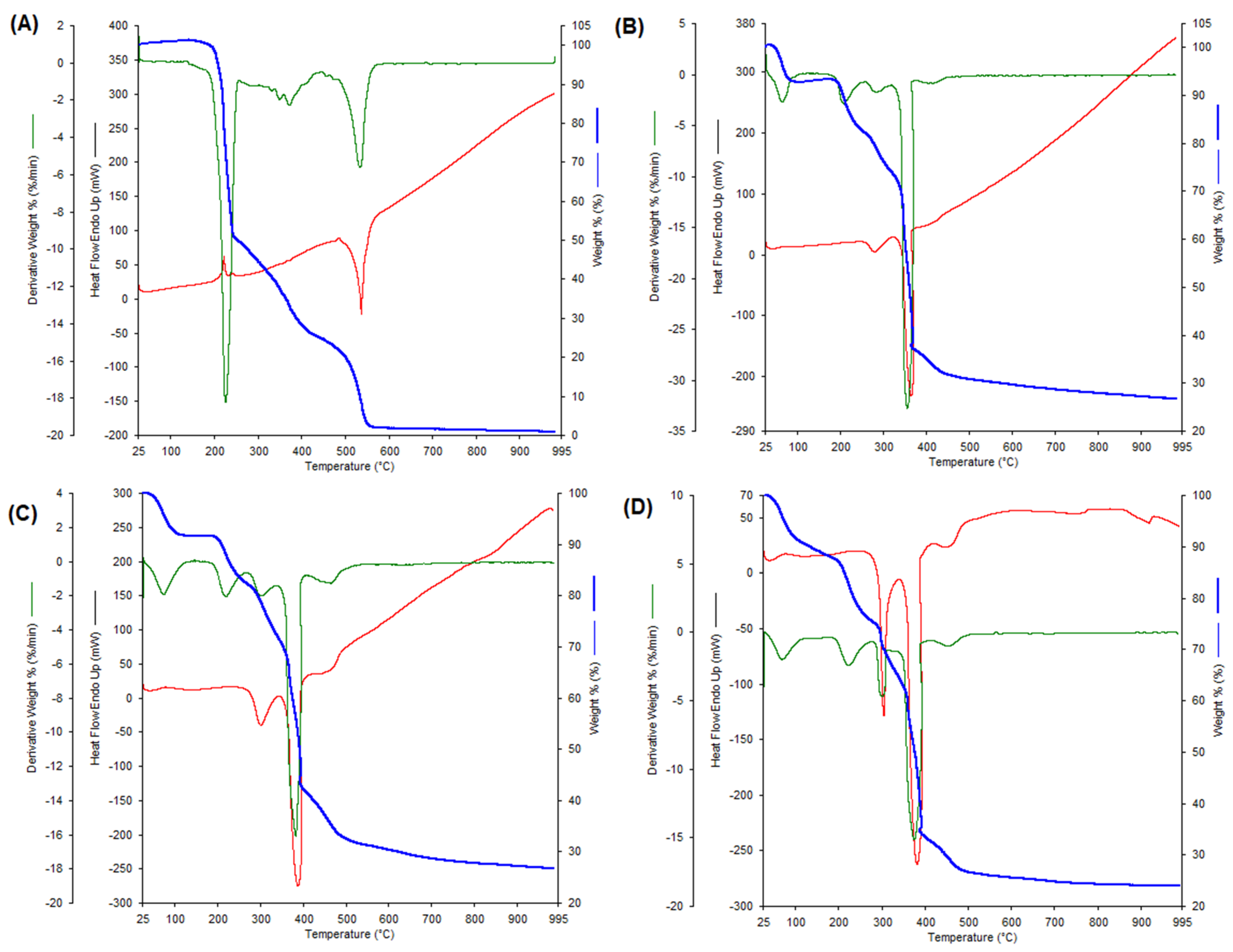 Molecules 28 06506 g001 Molecules 28 06506 g001