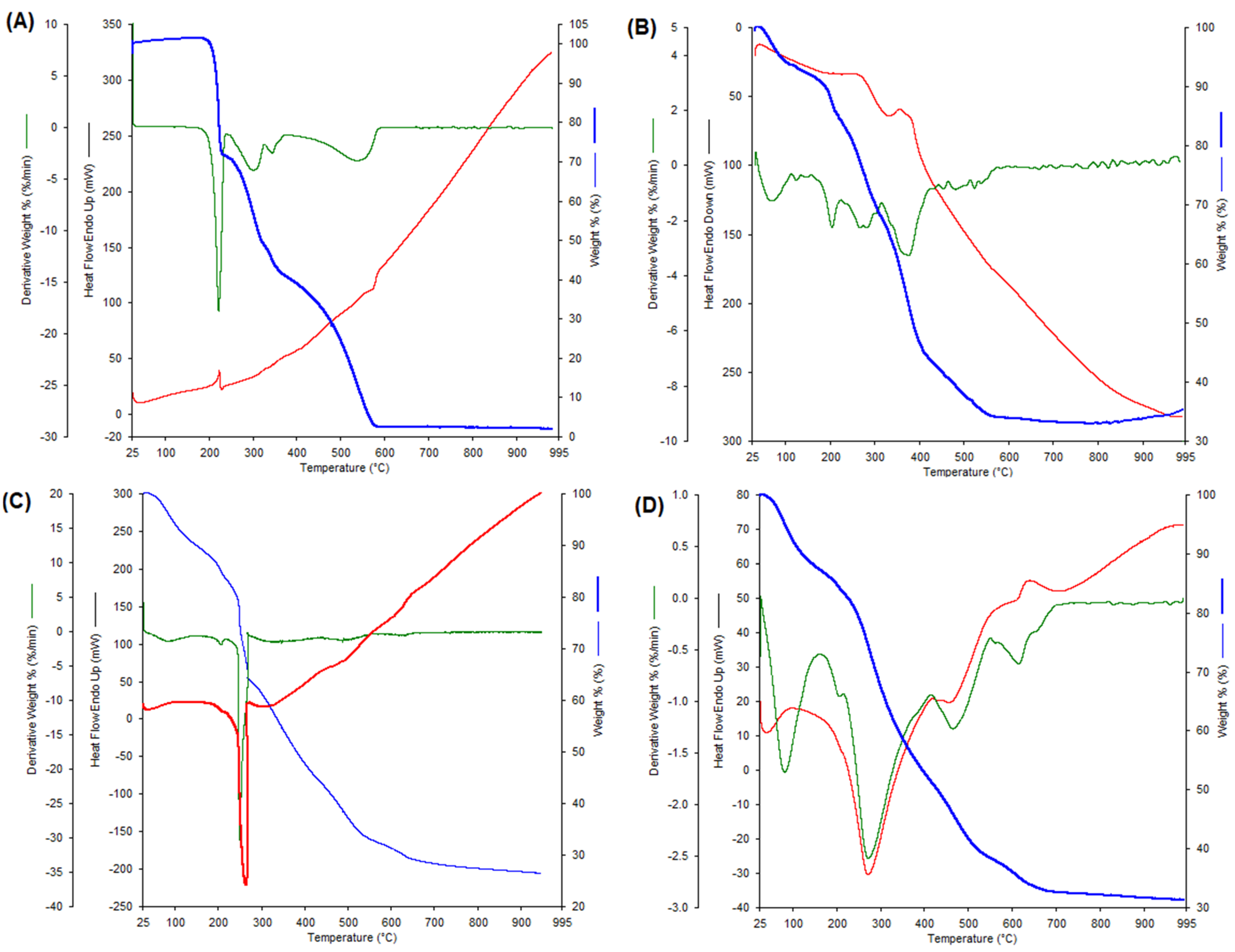 Molecules 28 06506 g002 Molecules 28 06506 g002