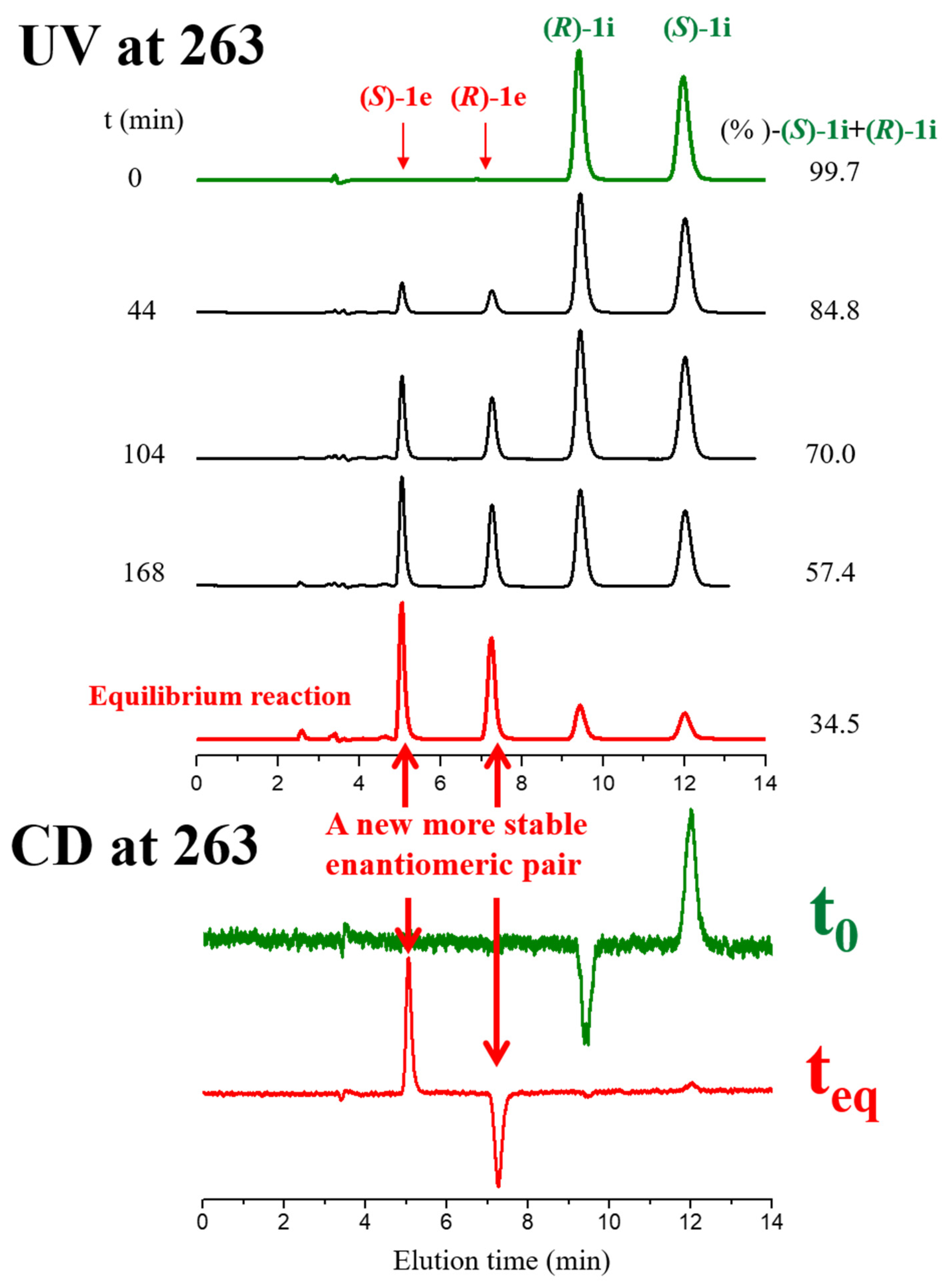 Molecules 28 06518 g003