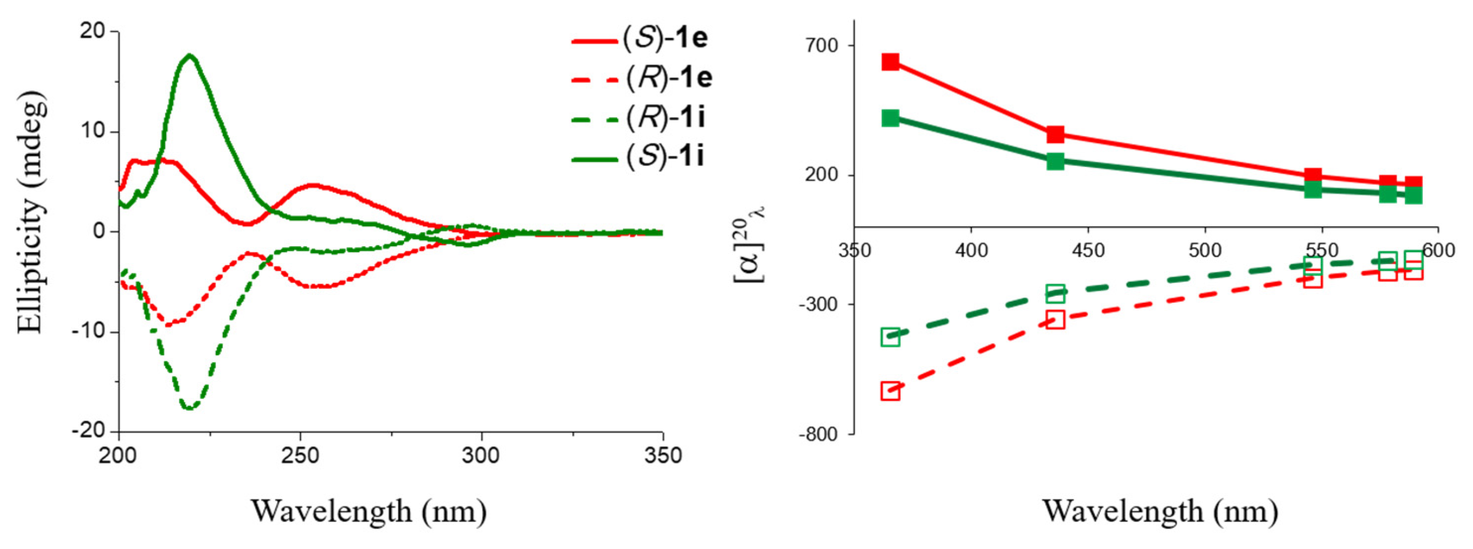 Molecules 28 06518 g005