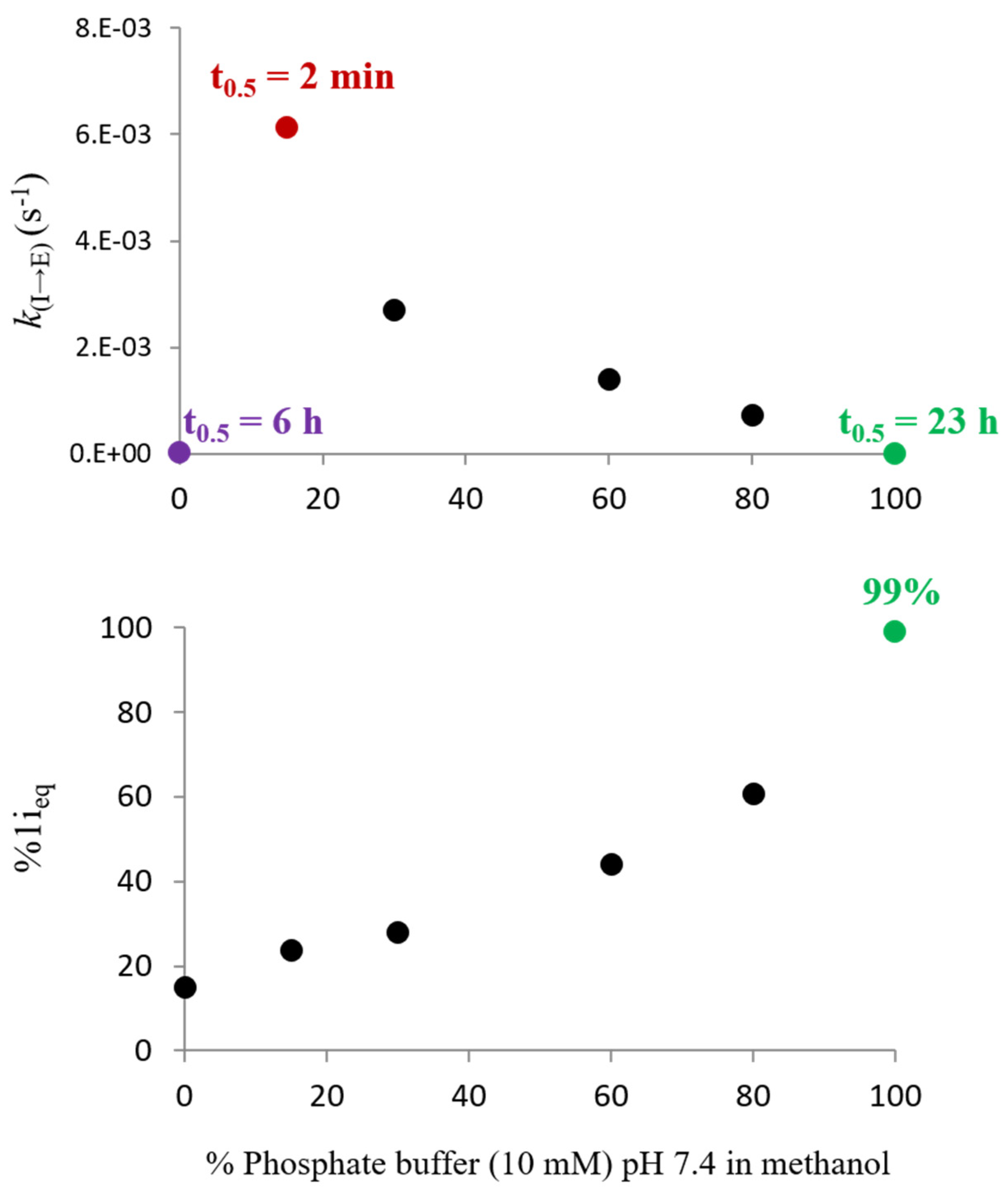Molecules 28 06518 g007