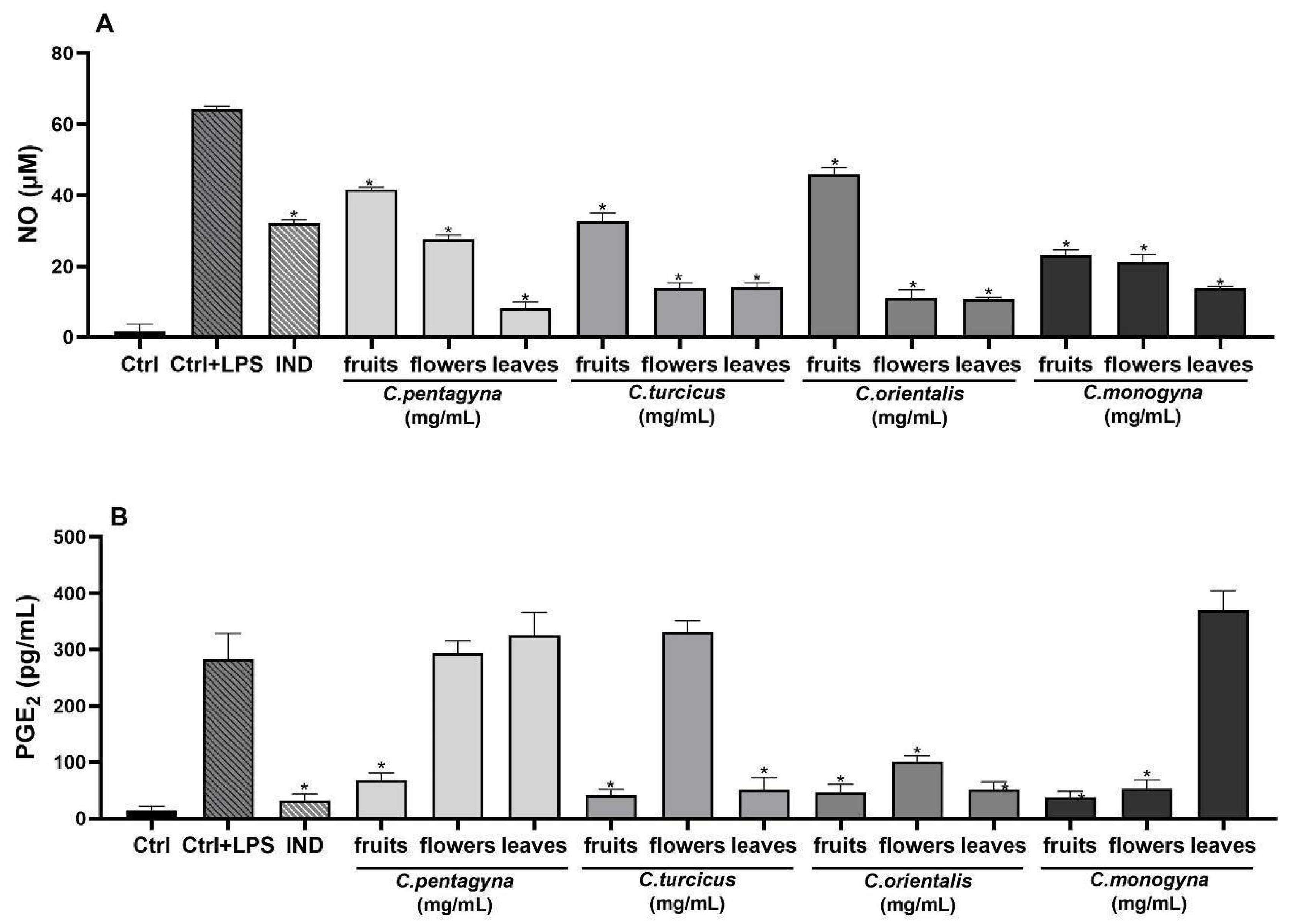 Molecules 28 06520 g006a Molecules 28 06520 g006a