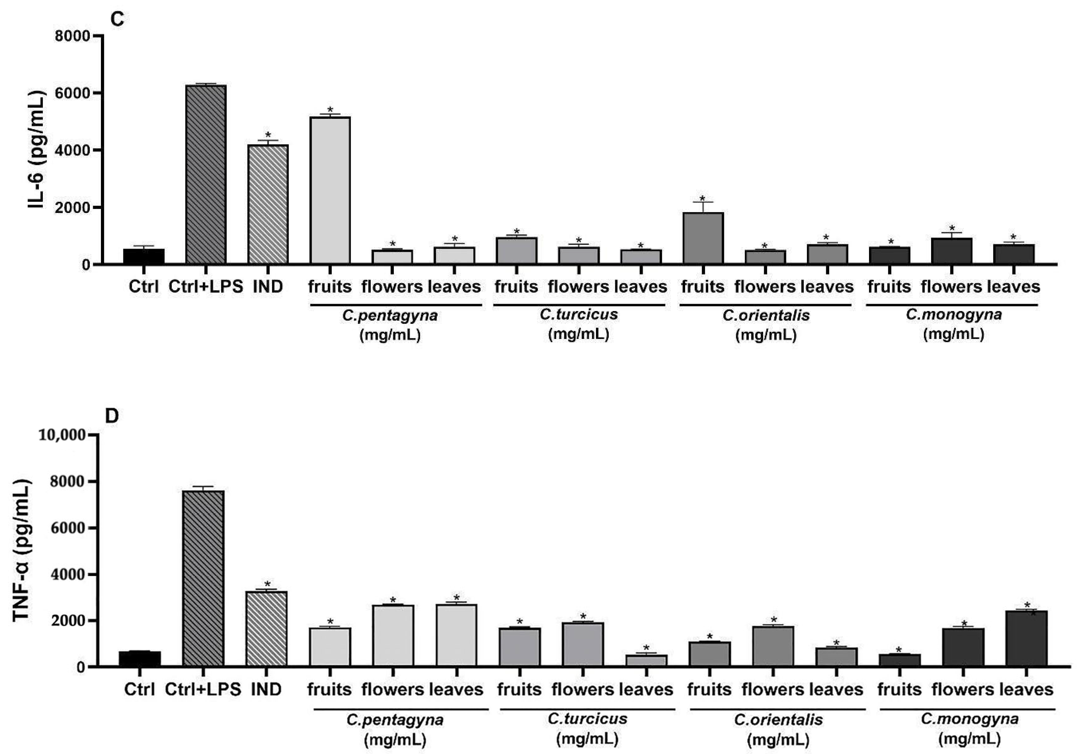 Molecules 28 06520 g006b Molecules 28 06520 g006b