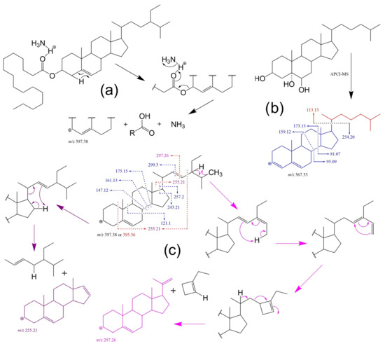 Molecules 28 06526 g009