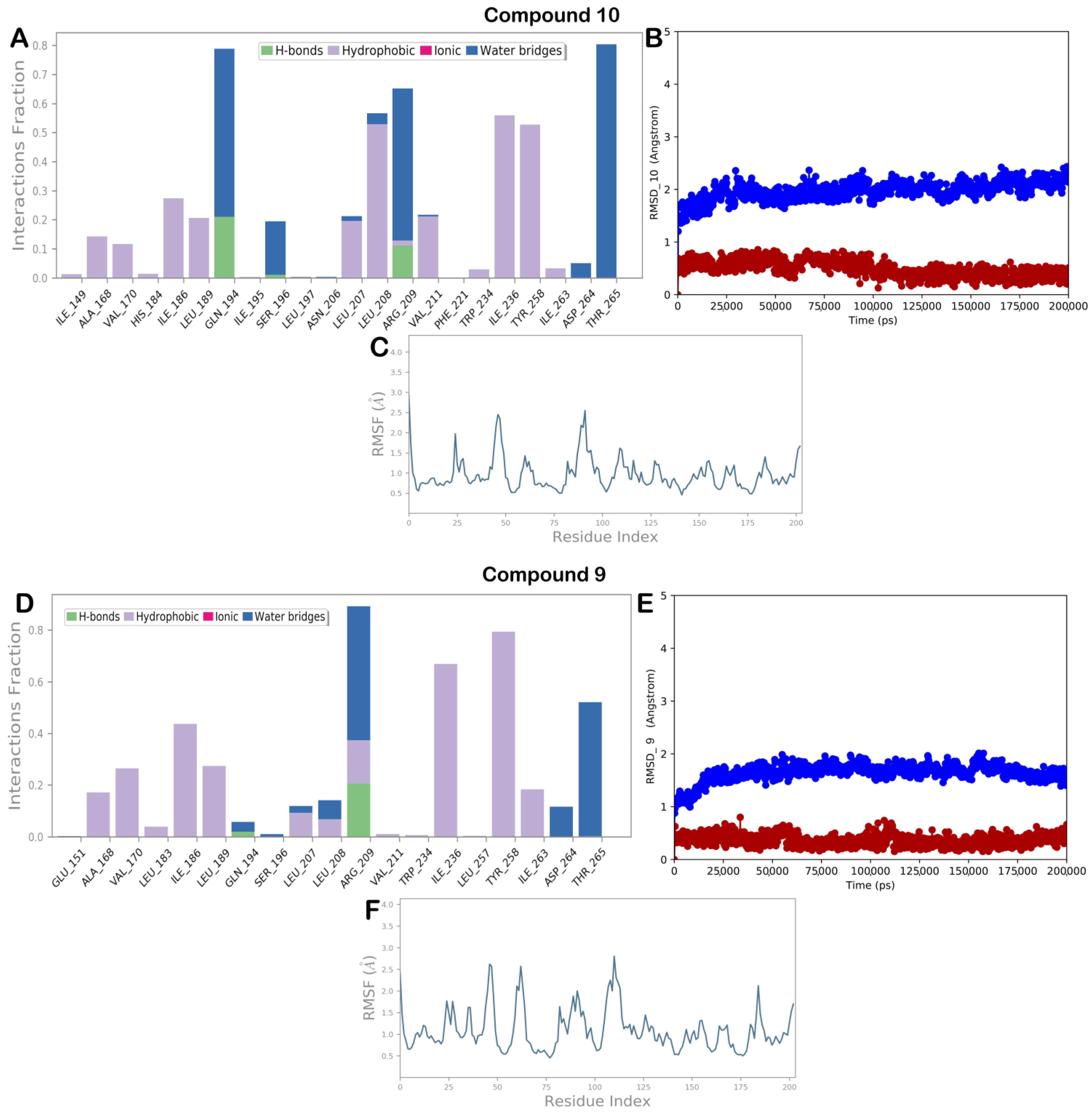 Molecules 28 06535 g010