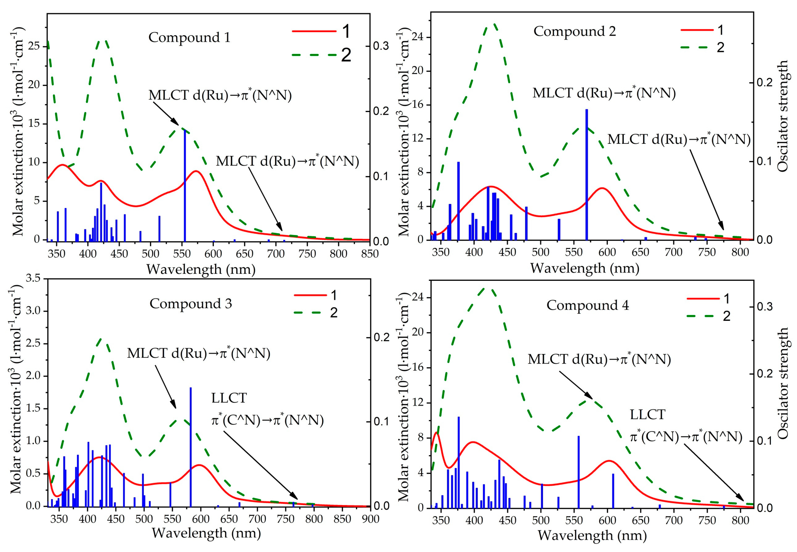 Molecules 28 06541 g006