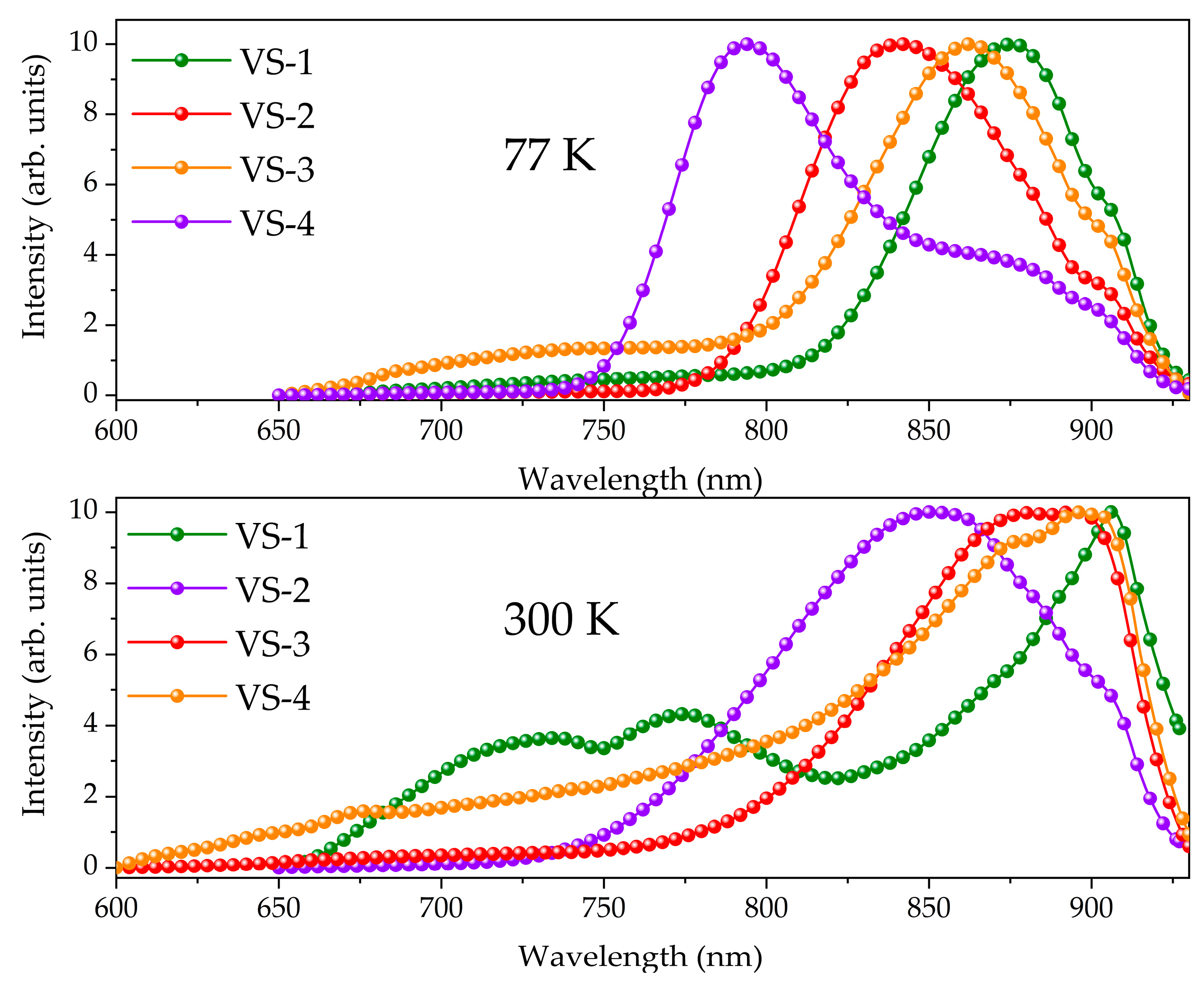 Molecules 28 06541 g007