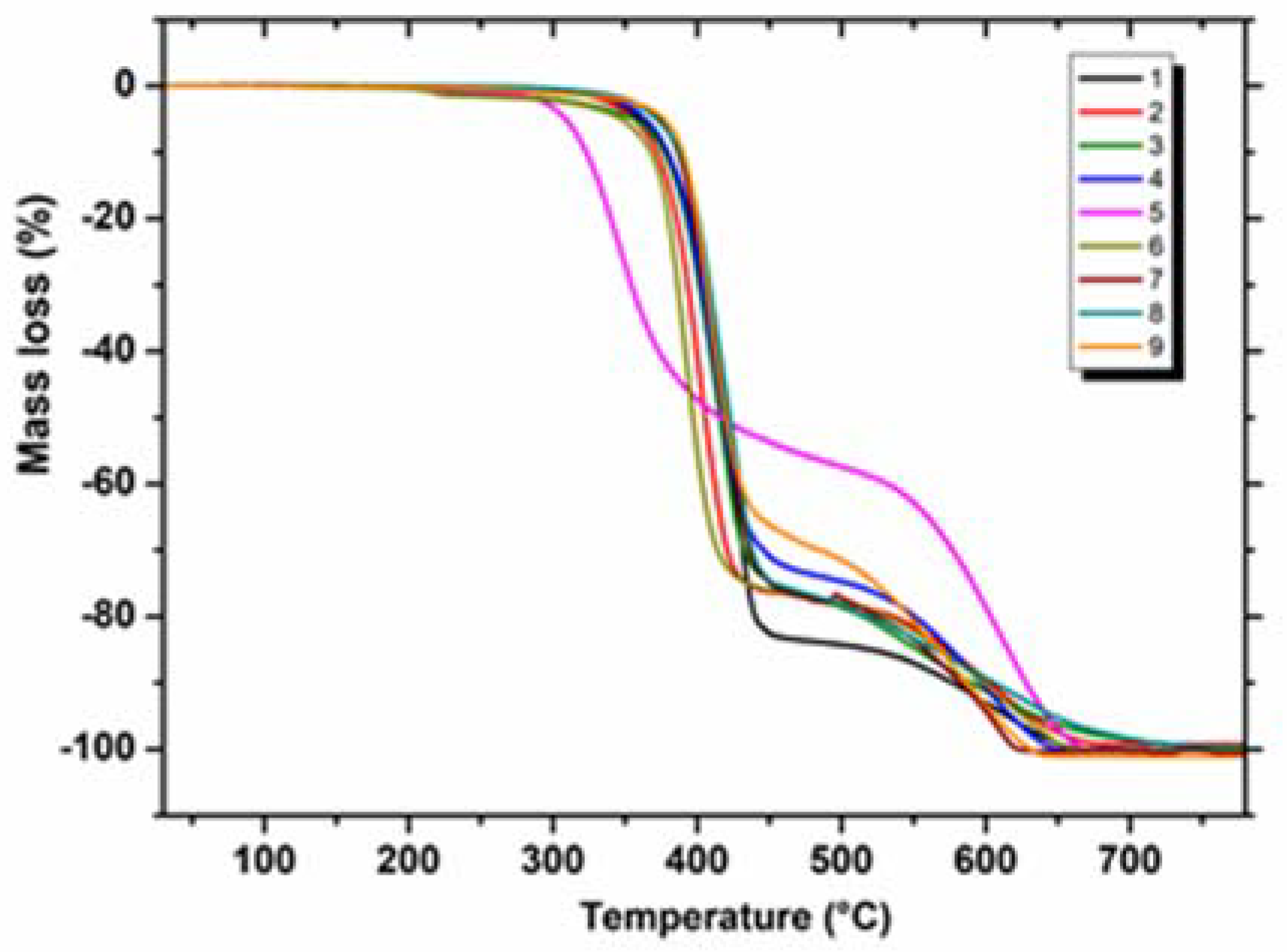 Molecules 28 06542 g002 Molecules 28 06542 g002