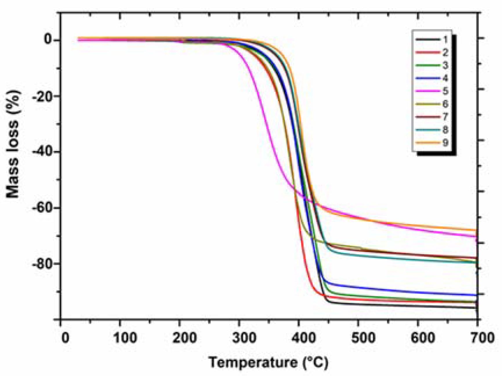 Molecules 28 06542 g004 Molecules 28 06542 g004