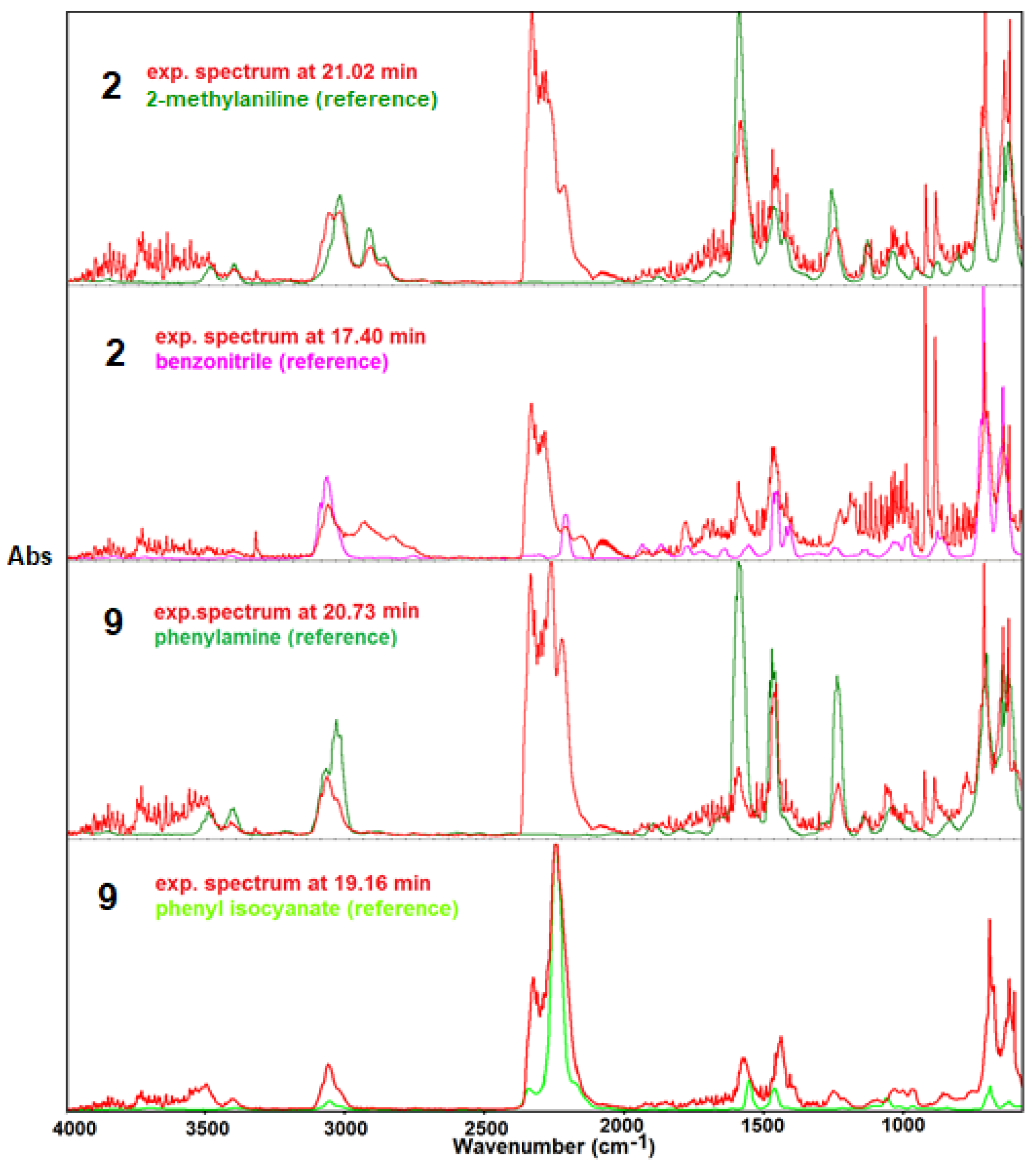 Molecules 28 06542 g006 Molecules 28 06542 g006