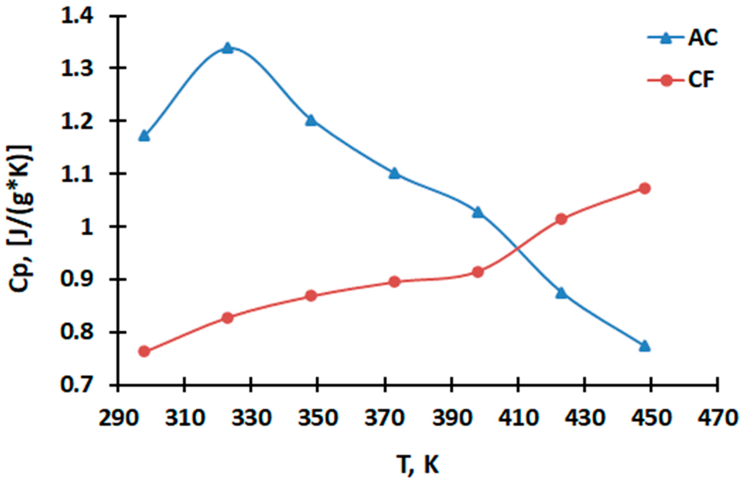 Molecules 28 06545 g001