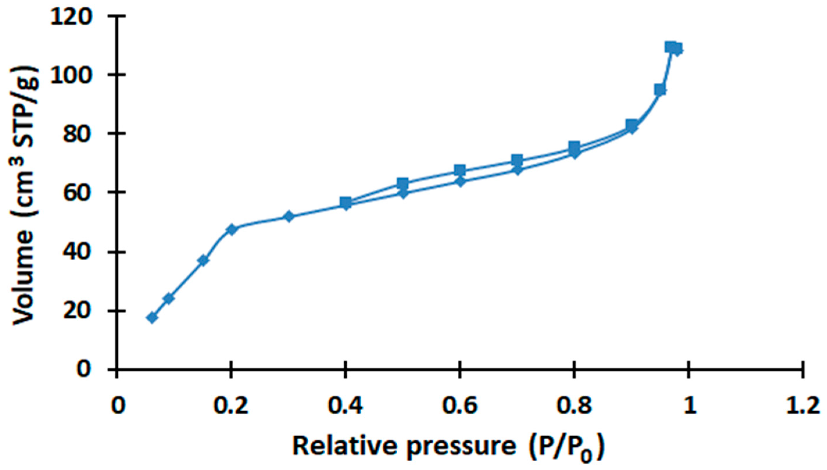 Molecules 28 06545 g004