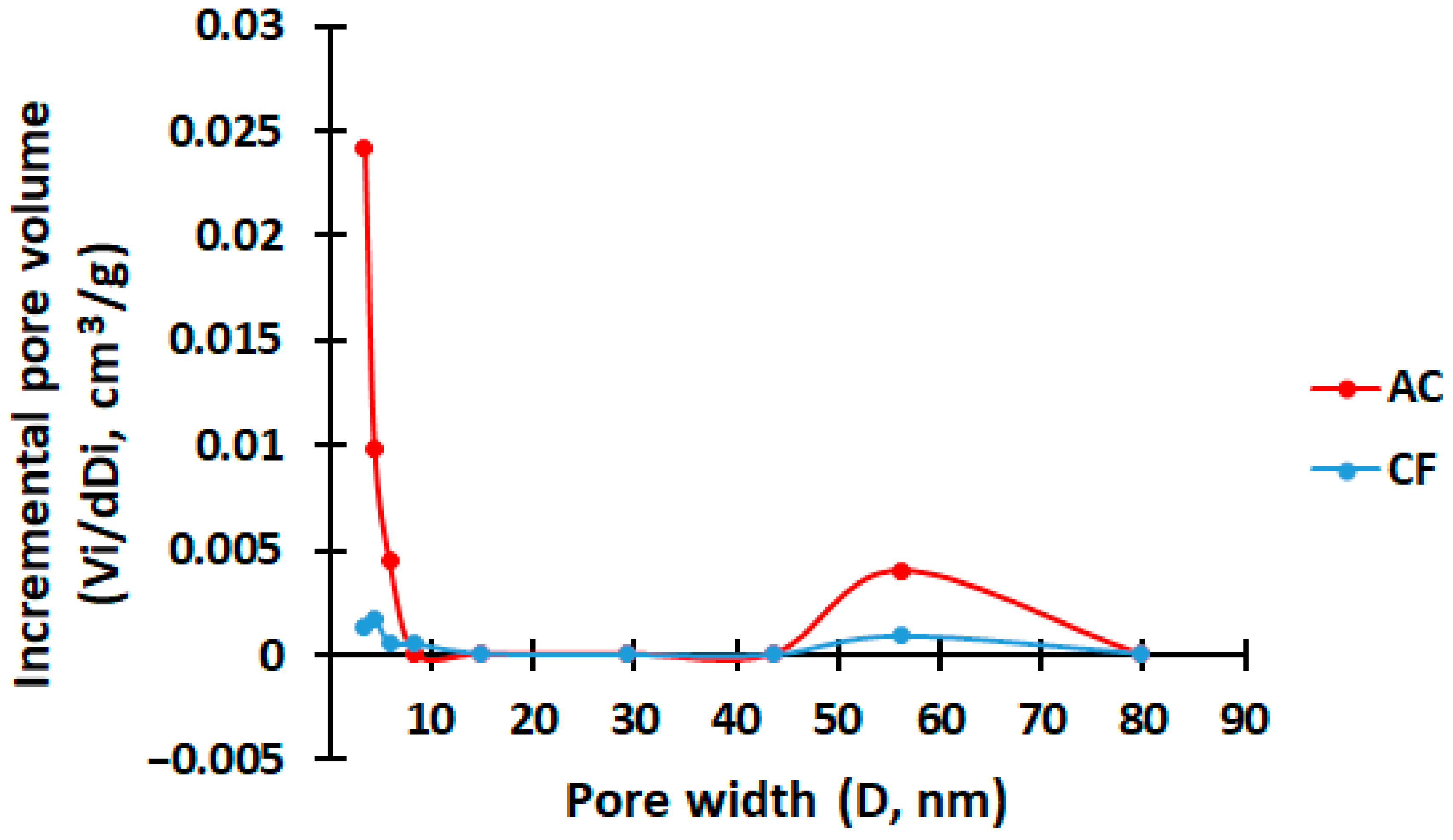 Molecules 28 06545 g005