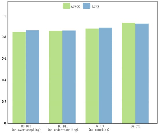 Molecules 28 06546 g0a1