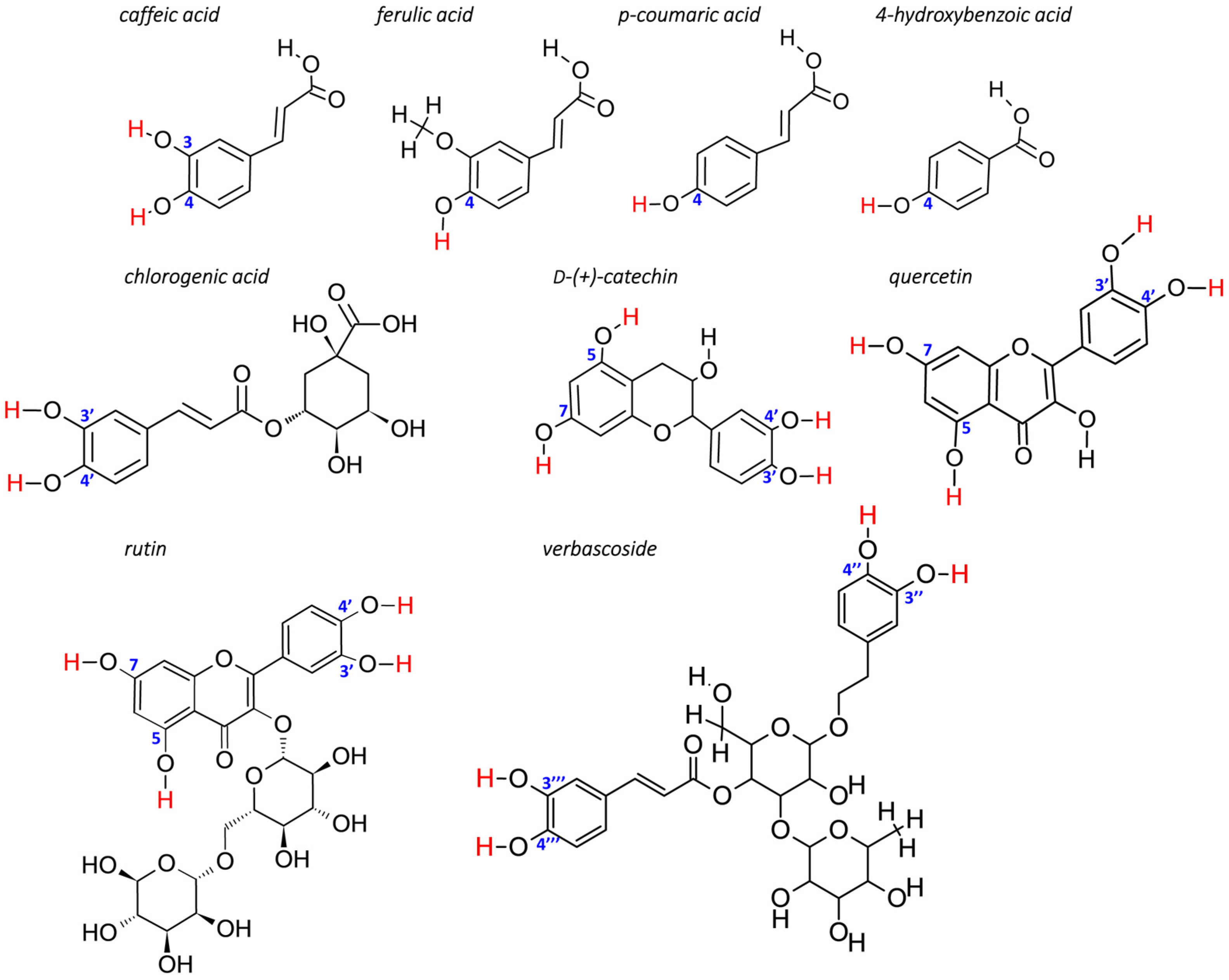 Molecules 28 06550 g001 Molecules 28 06550 g001