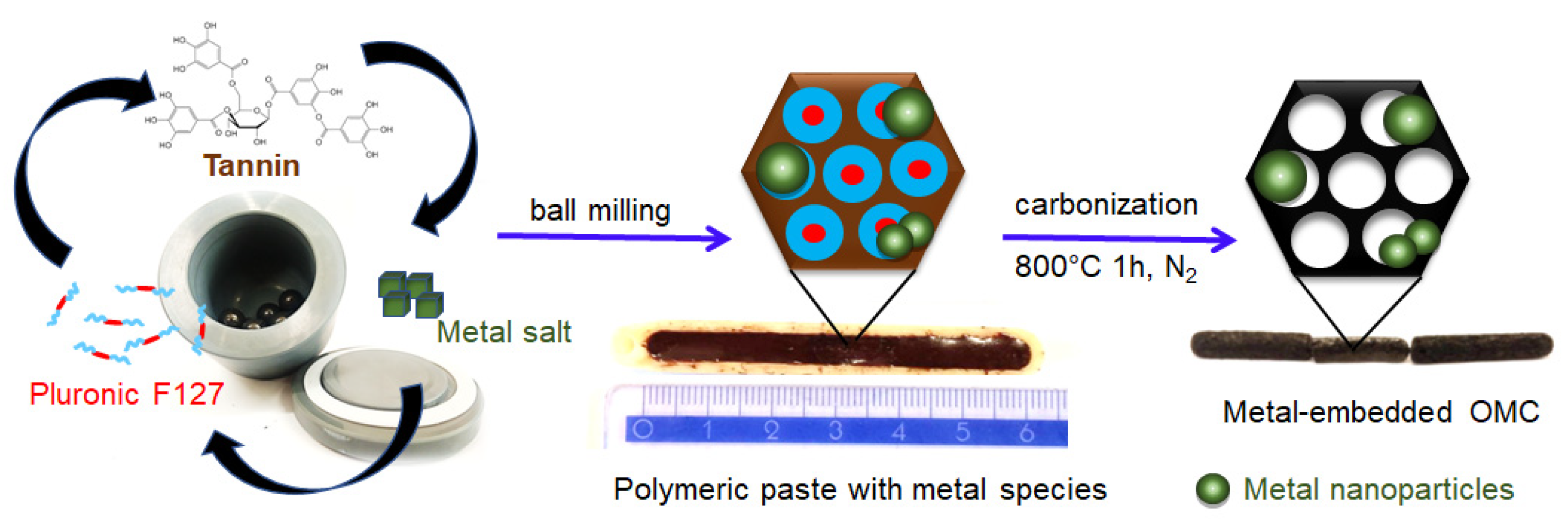 Molecules 28 06551 g001