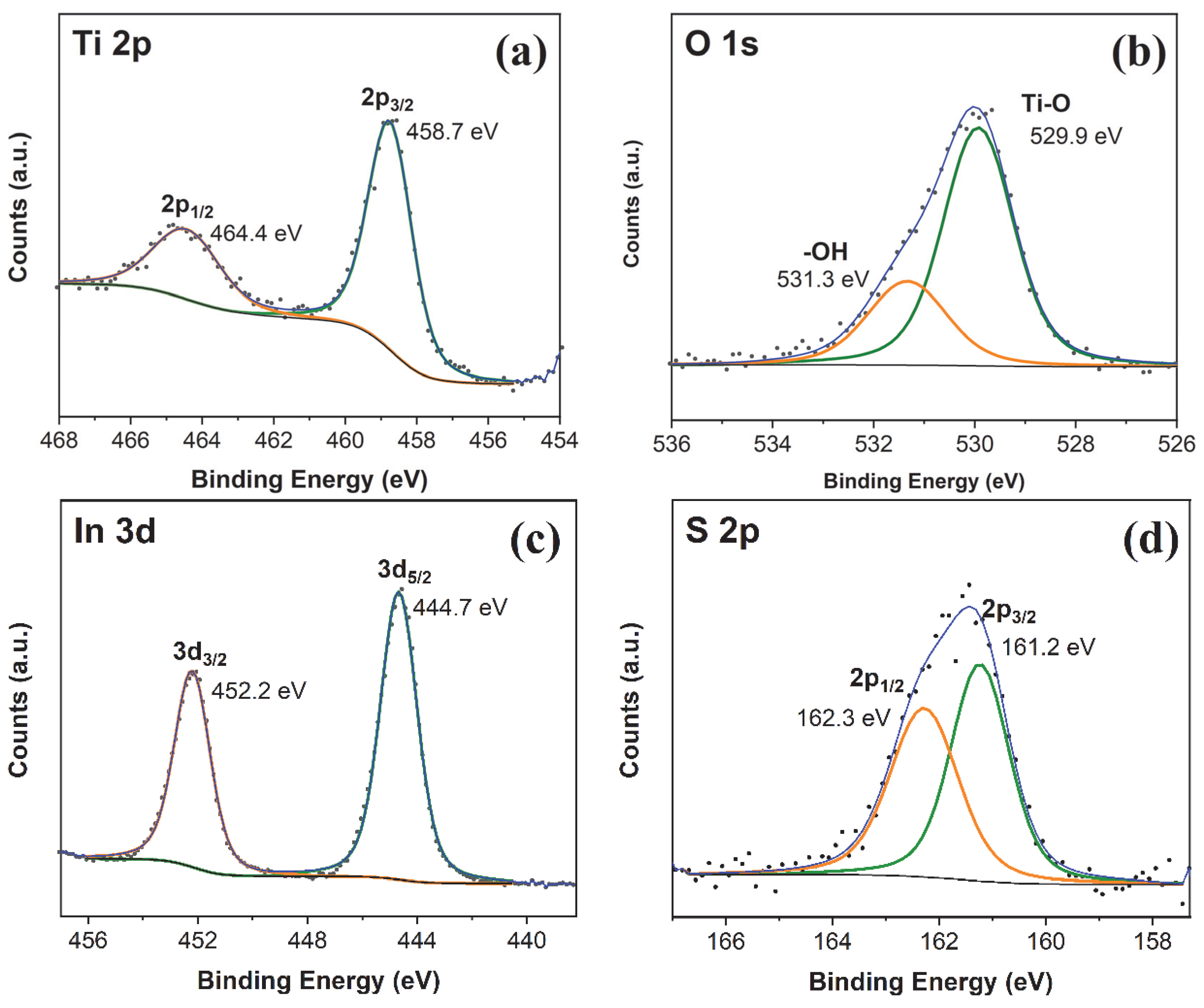Molecules 28 06554 g003