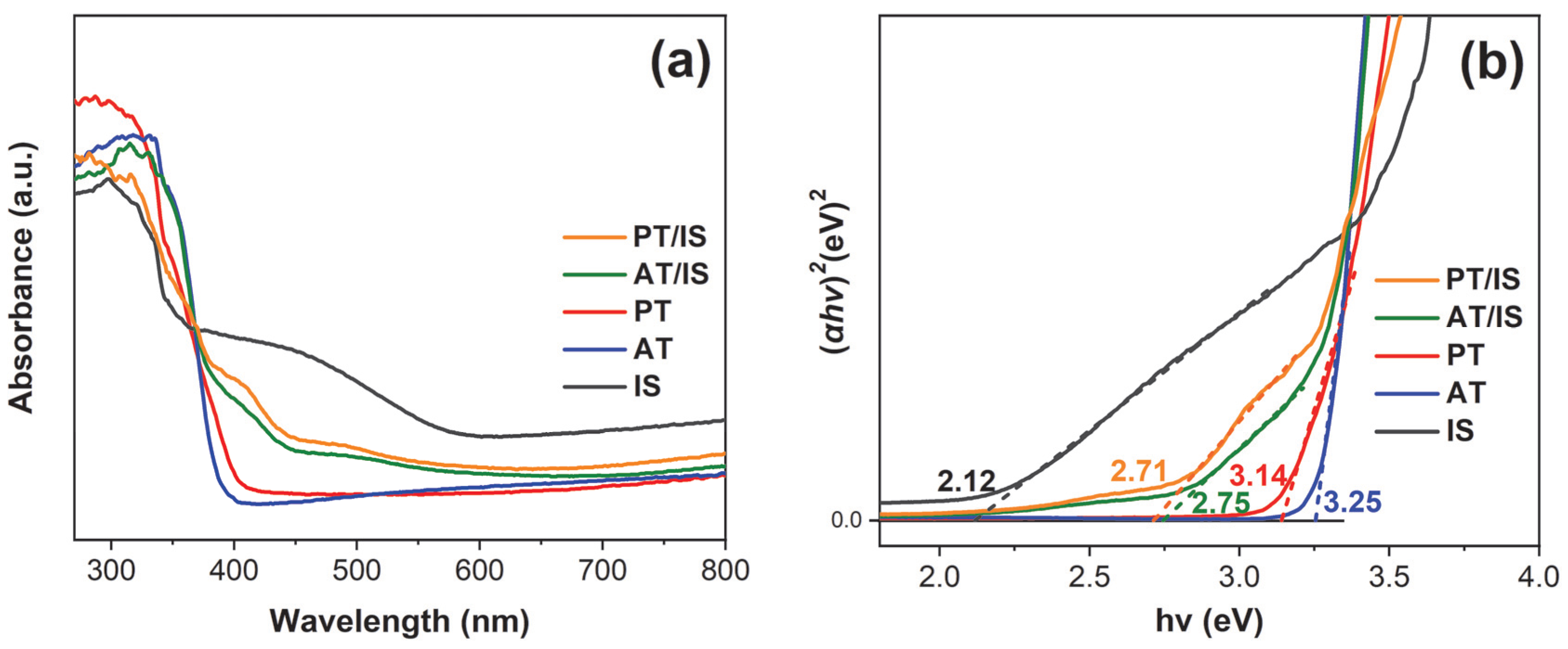 Molecules 28 06554 g004