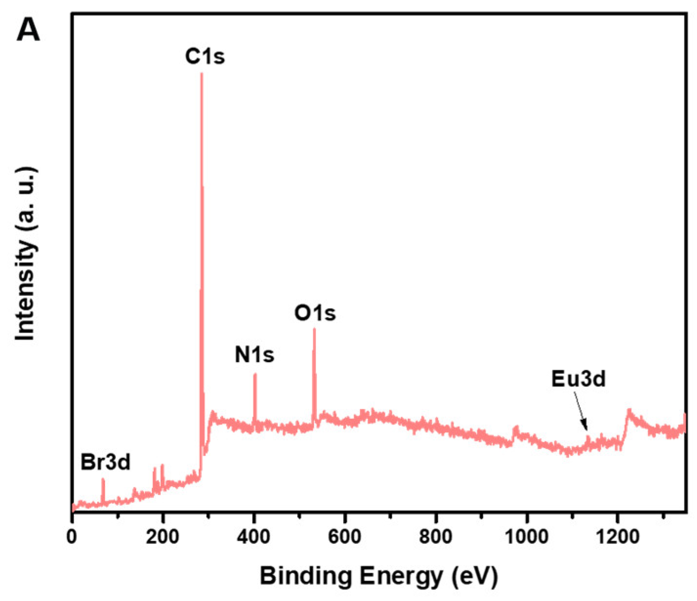 Molecules 28 06557 g003a