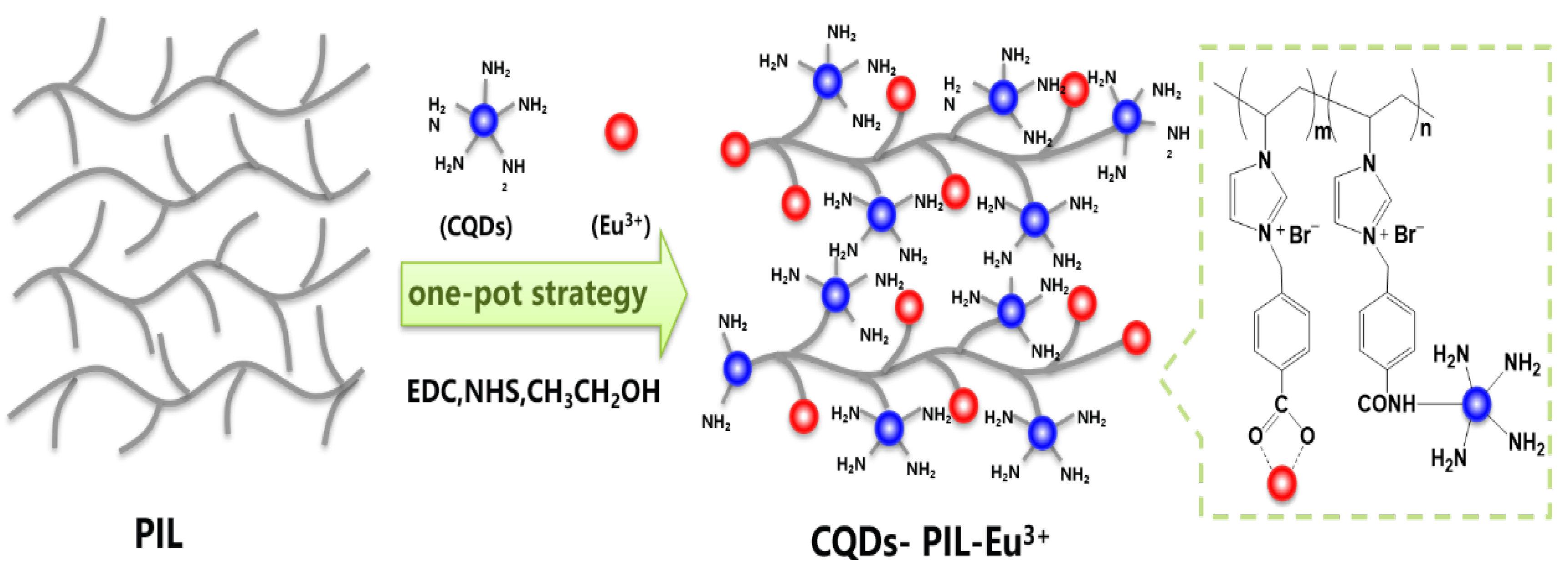 Molecules 28 06557 sch001