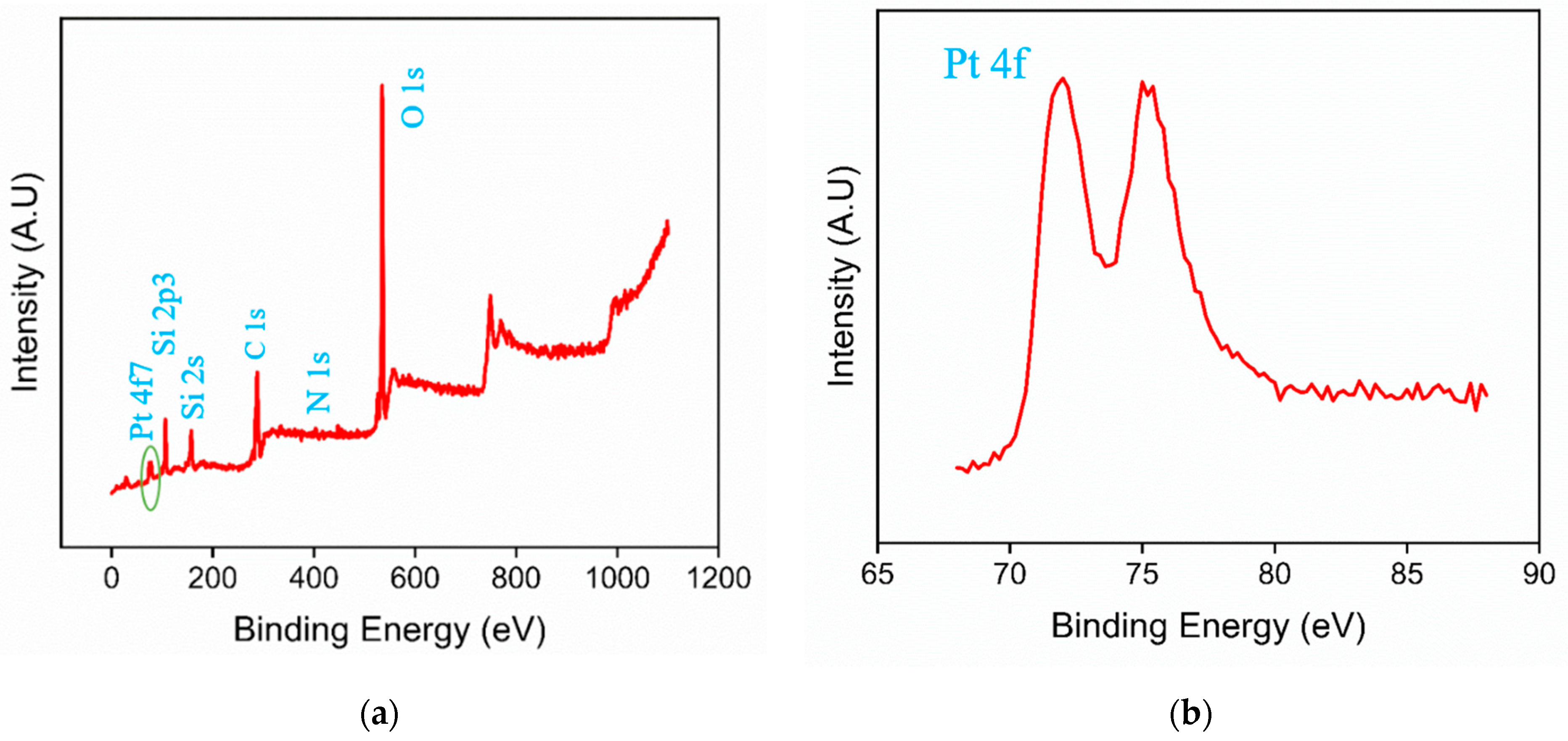 Molecules 28 06559 g003