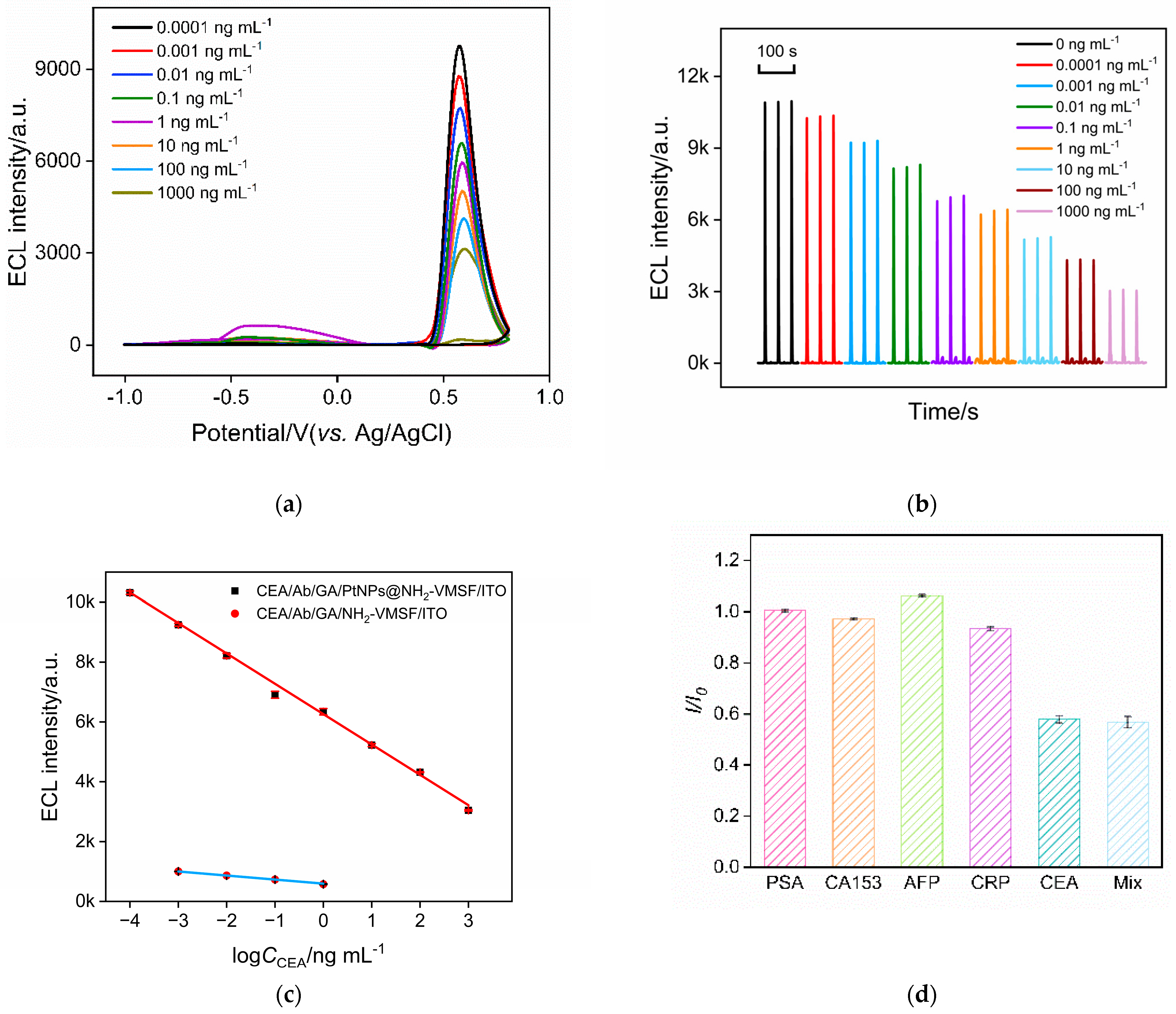 Molecules 28 06559 g006