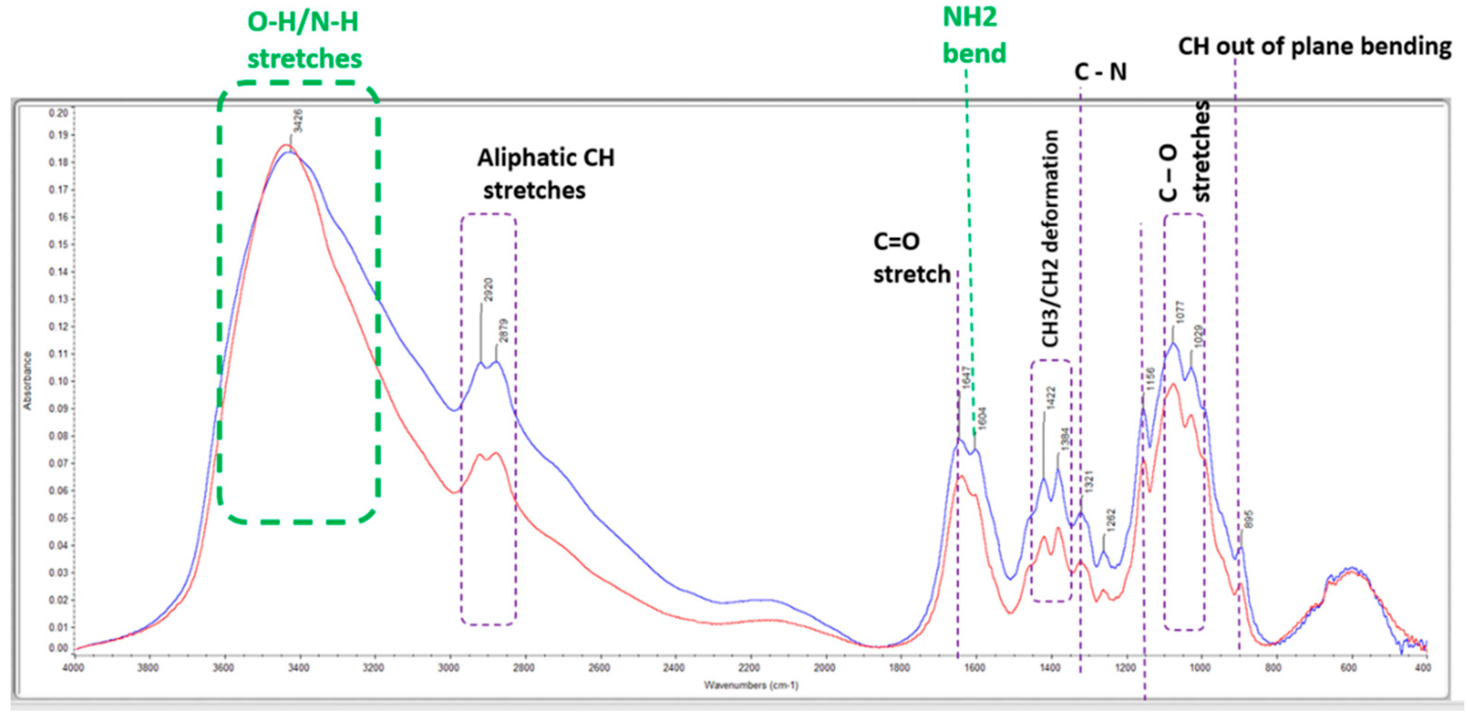 Molecules 28 06561 g002