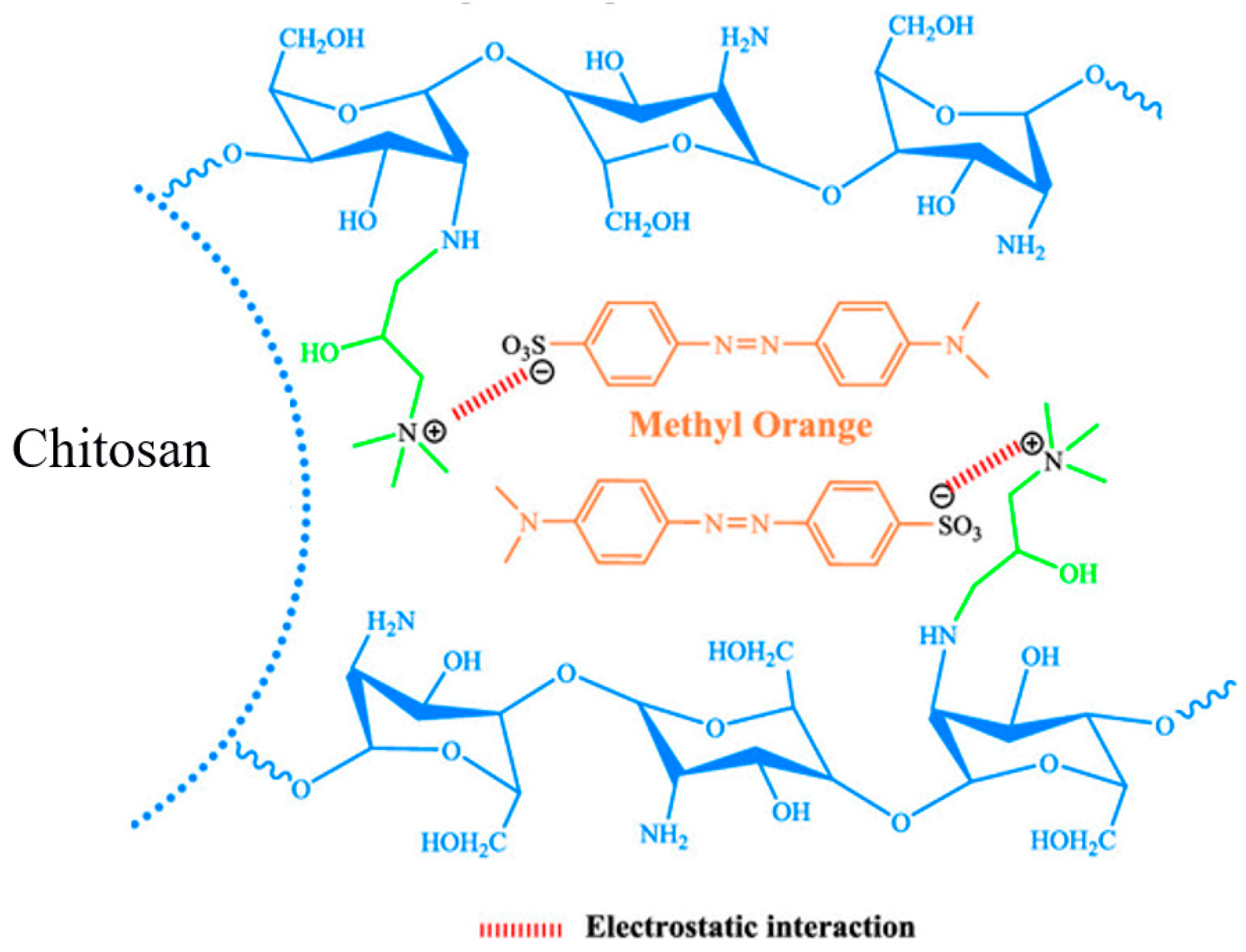 Molecules 28 06561 g010