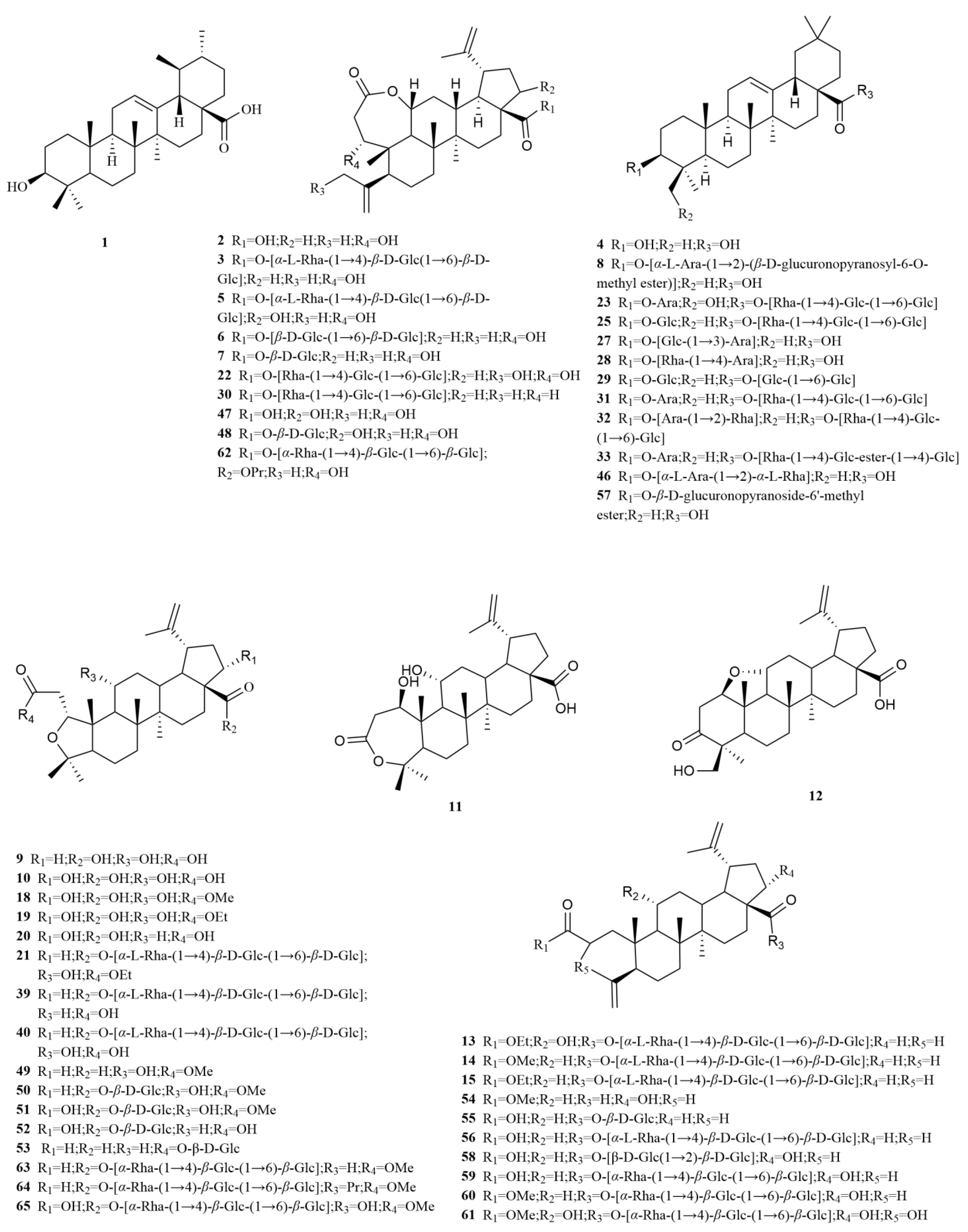 Molecules 28 06564 g002a