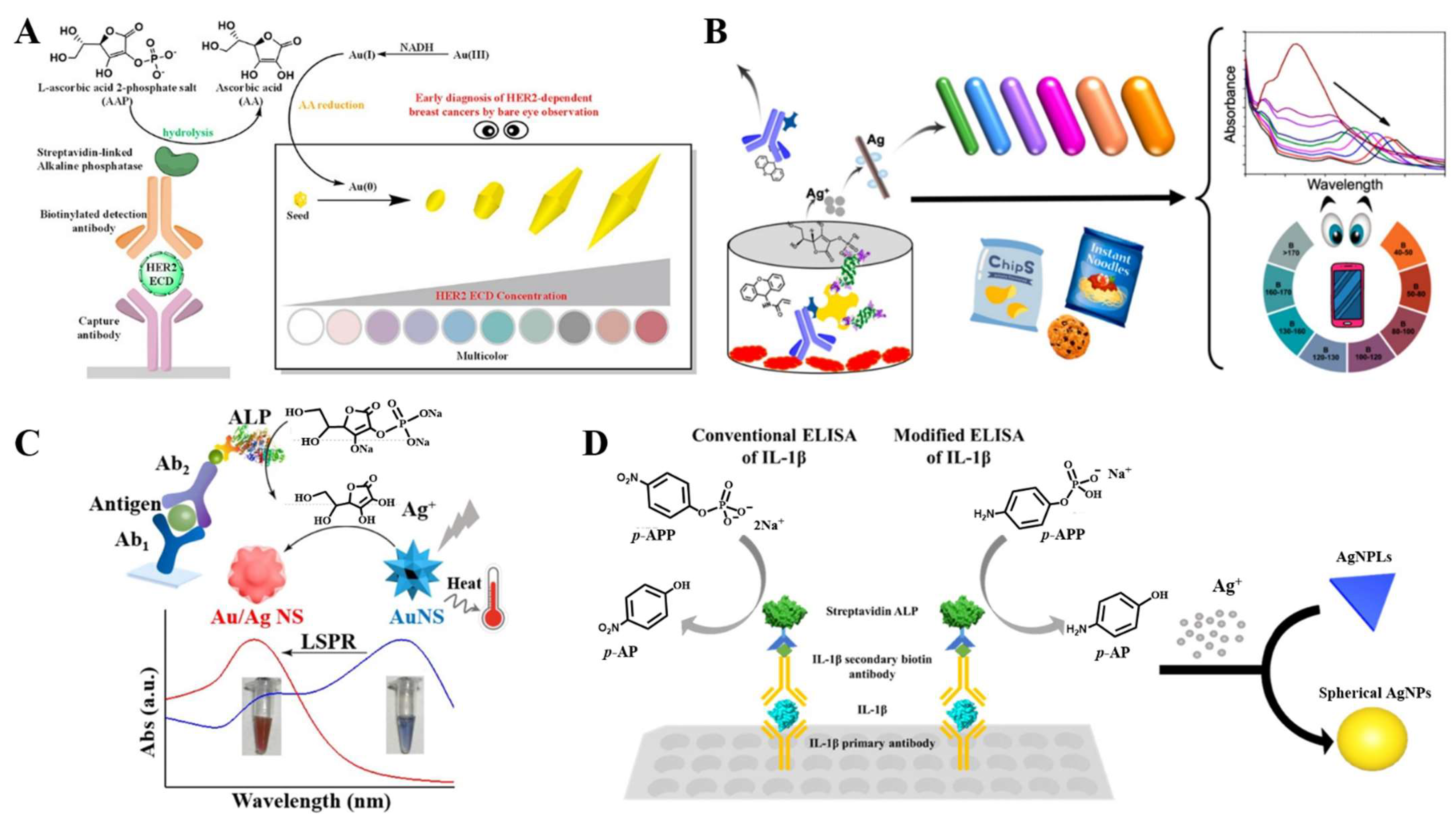 Molecules 28 06565 g020