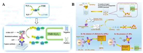 Molecules 28 06565 g022