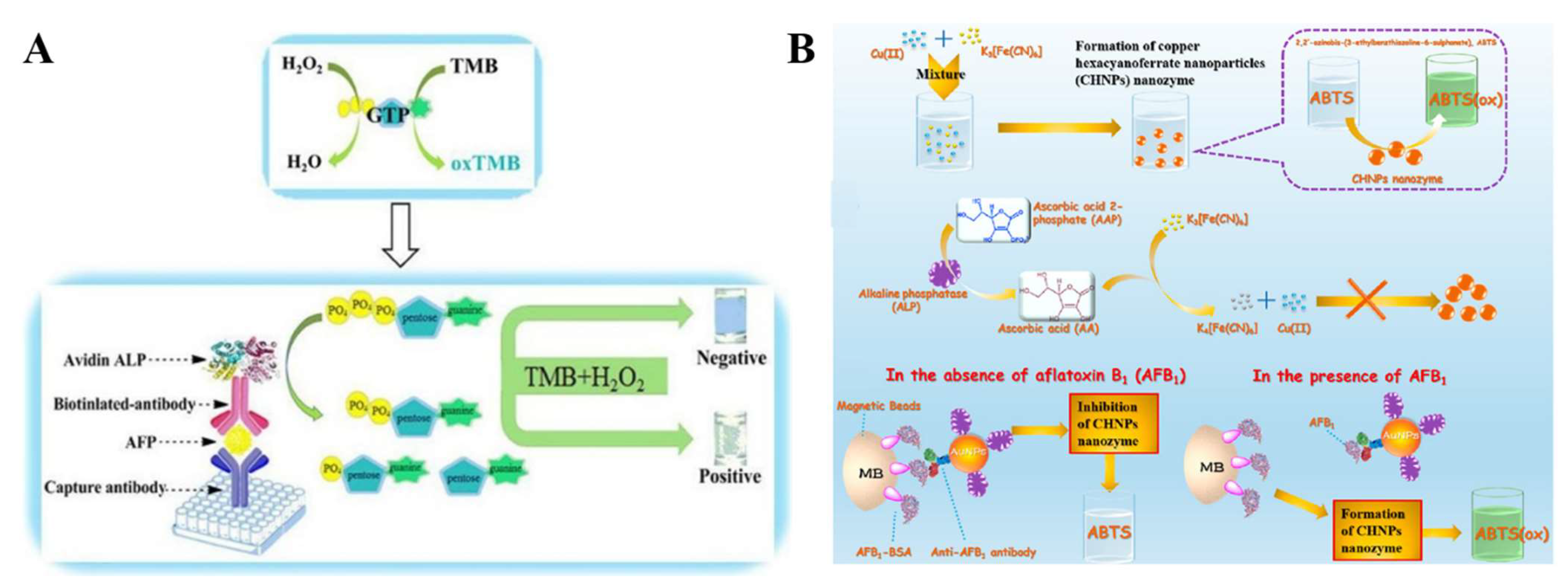Molecules 28 06565 g022