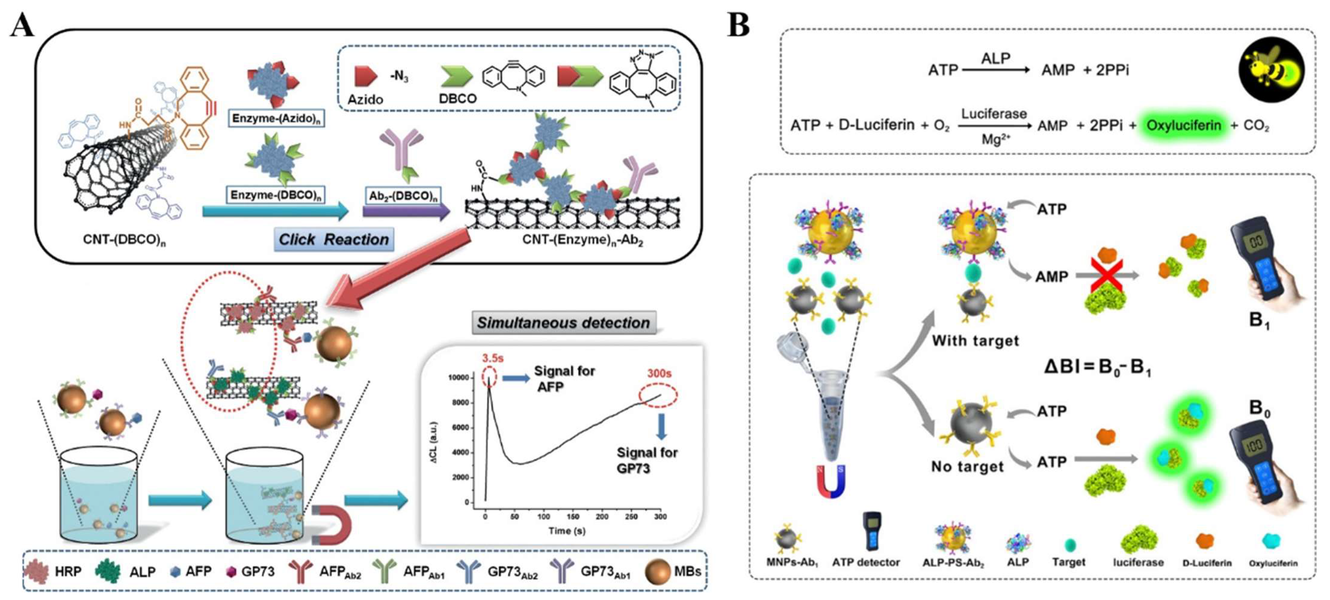 Molecules 28 06565 g024
