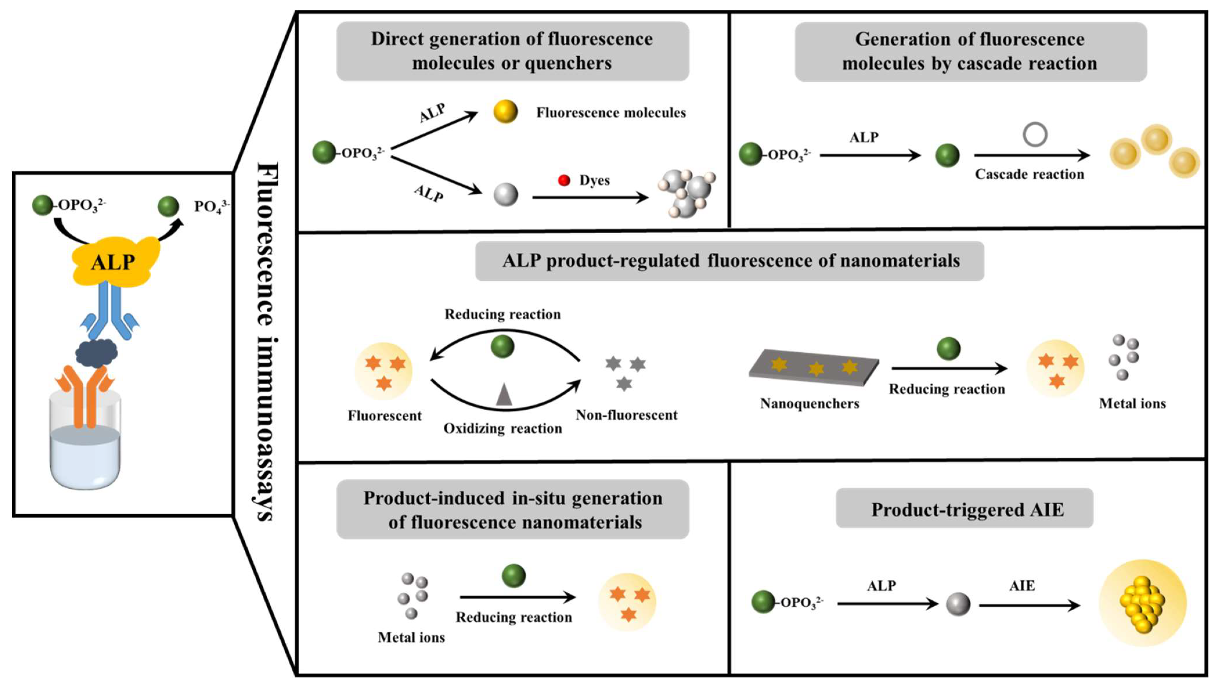 Molecules 28 06565 sch001