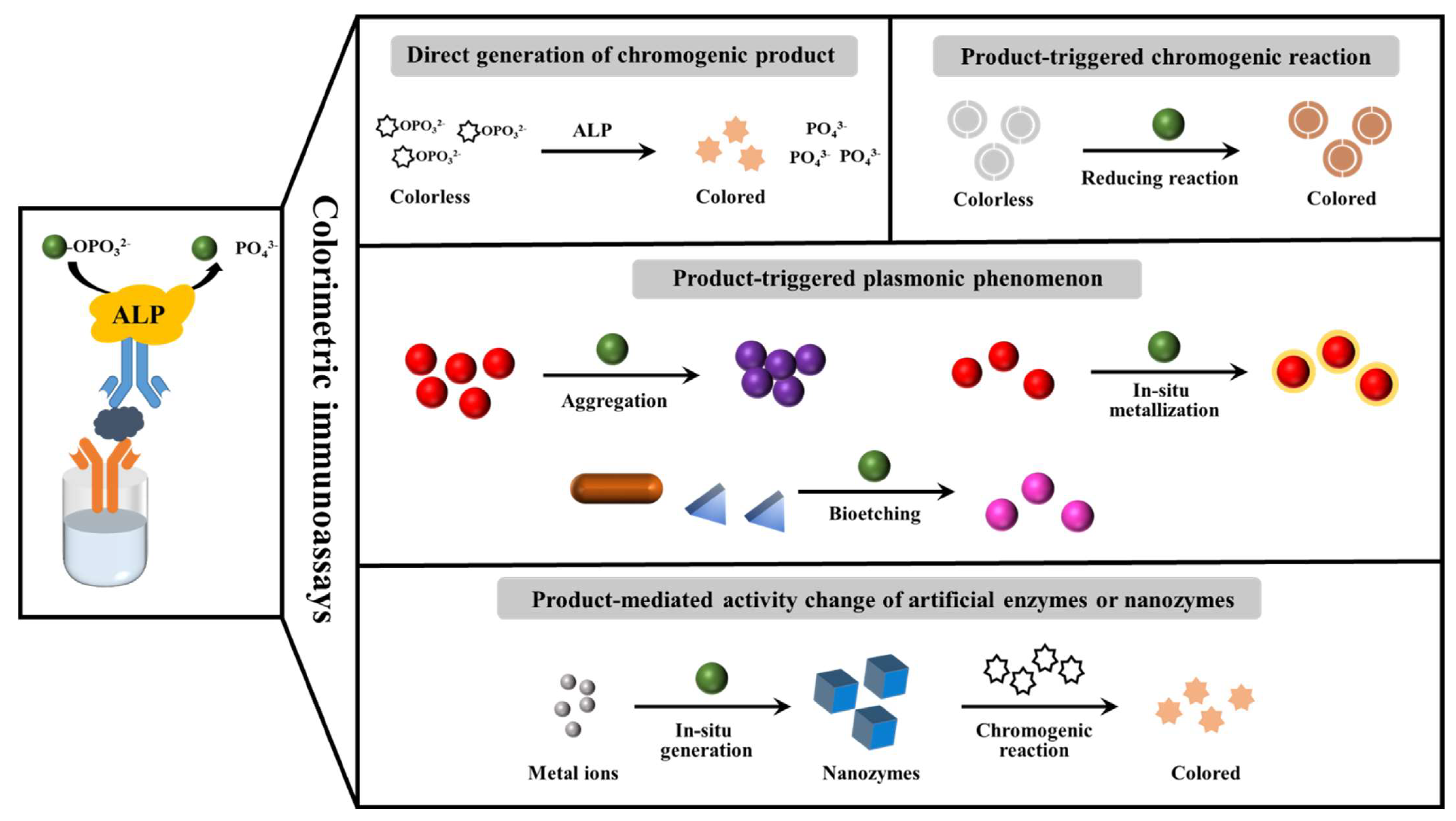 Molecules 28 06565 sch003