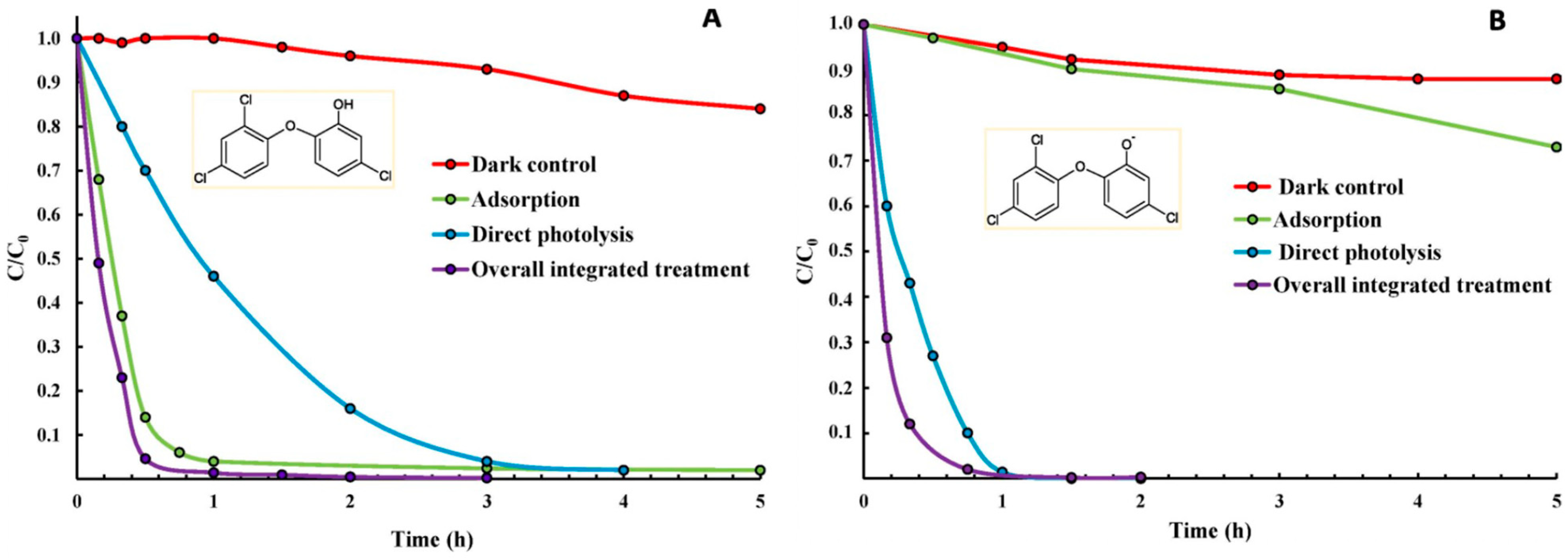 Molecules 28 06568 g003 Molecules 28 06568 g003