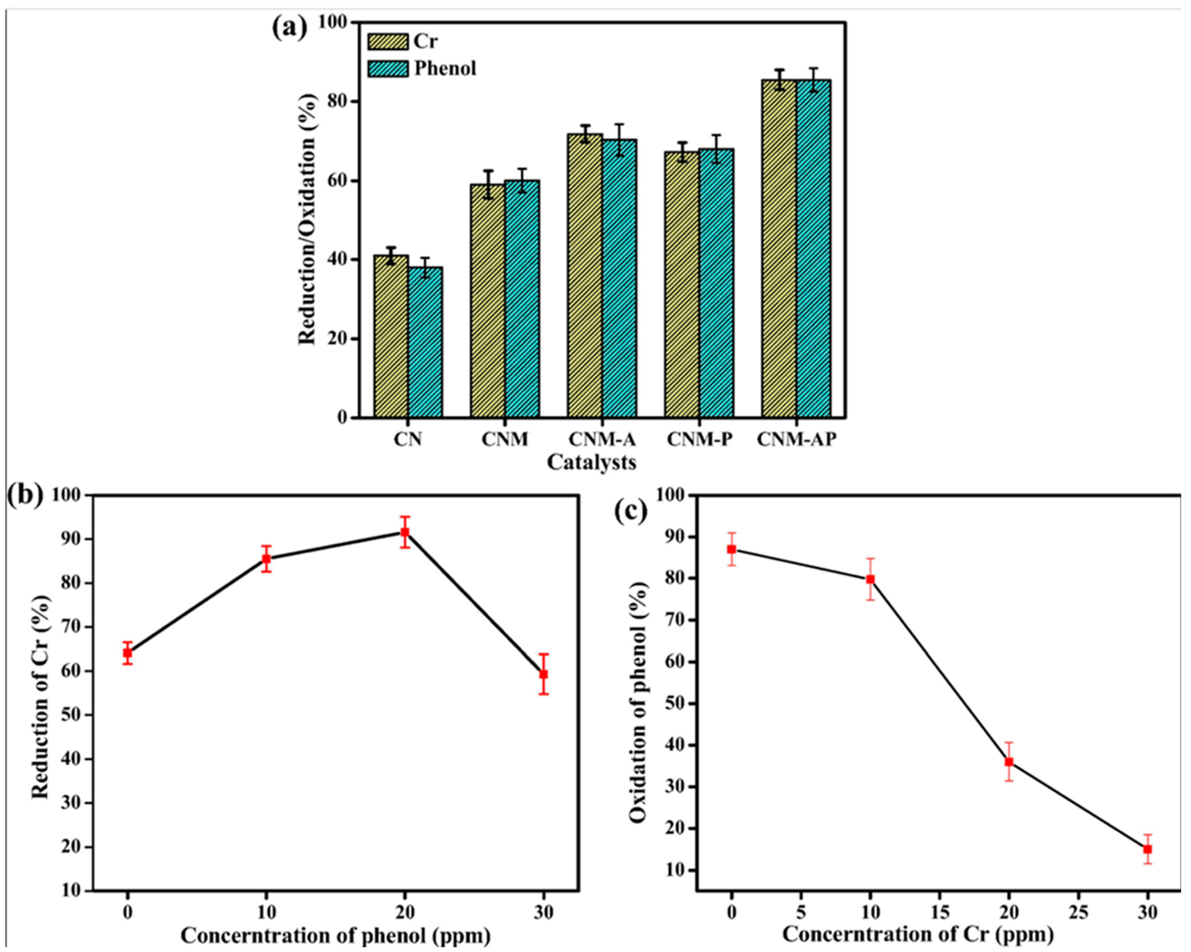 Molecules 28 06568 g004 Molecules 28 06568 g004