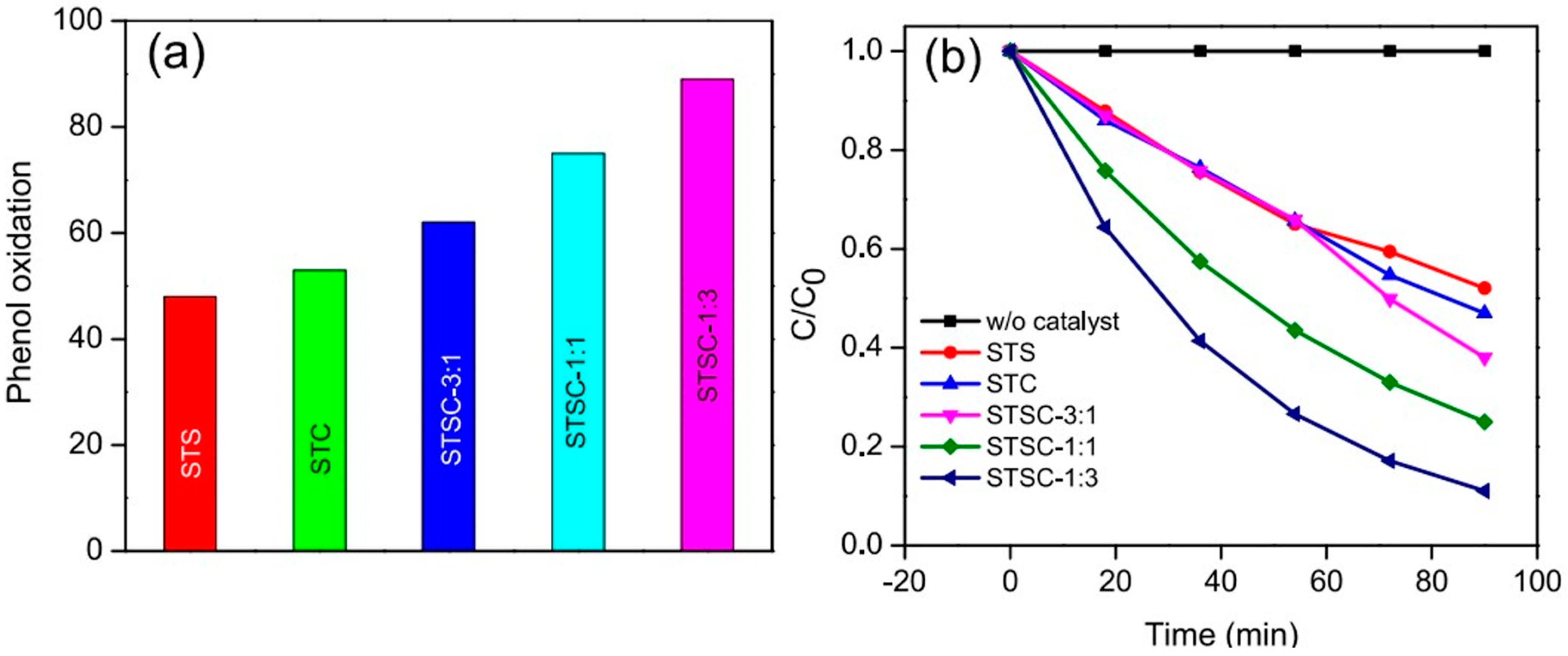Molecules 28 06568 g005 Molecules 28 06568 g005