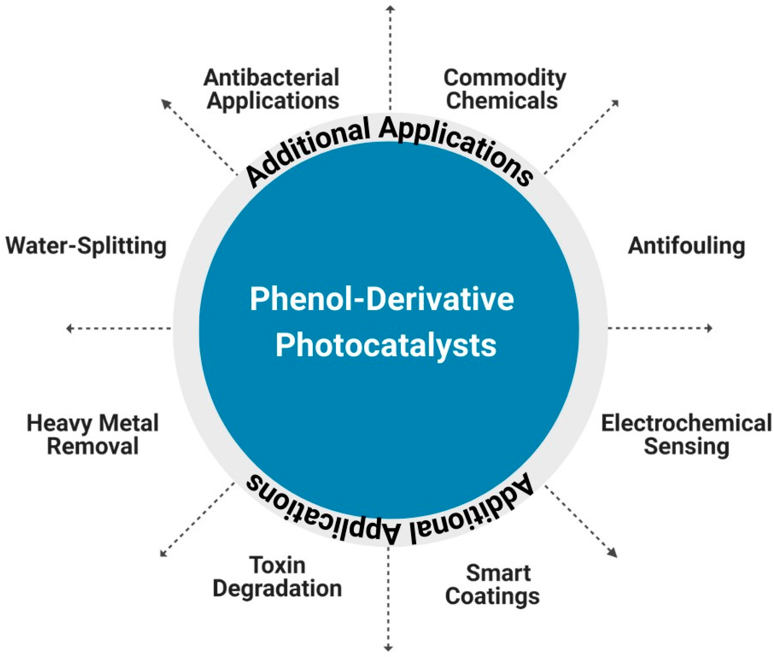 Molecules 28 06568 g007 Molecules 28 06568 g007