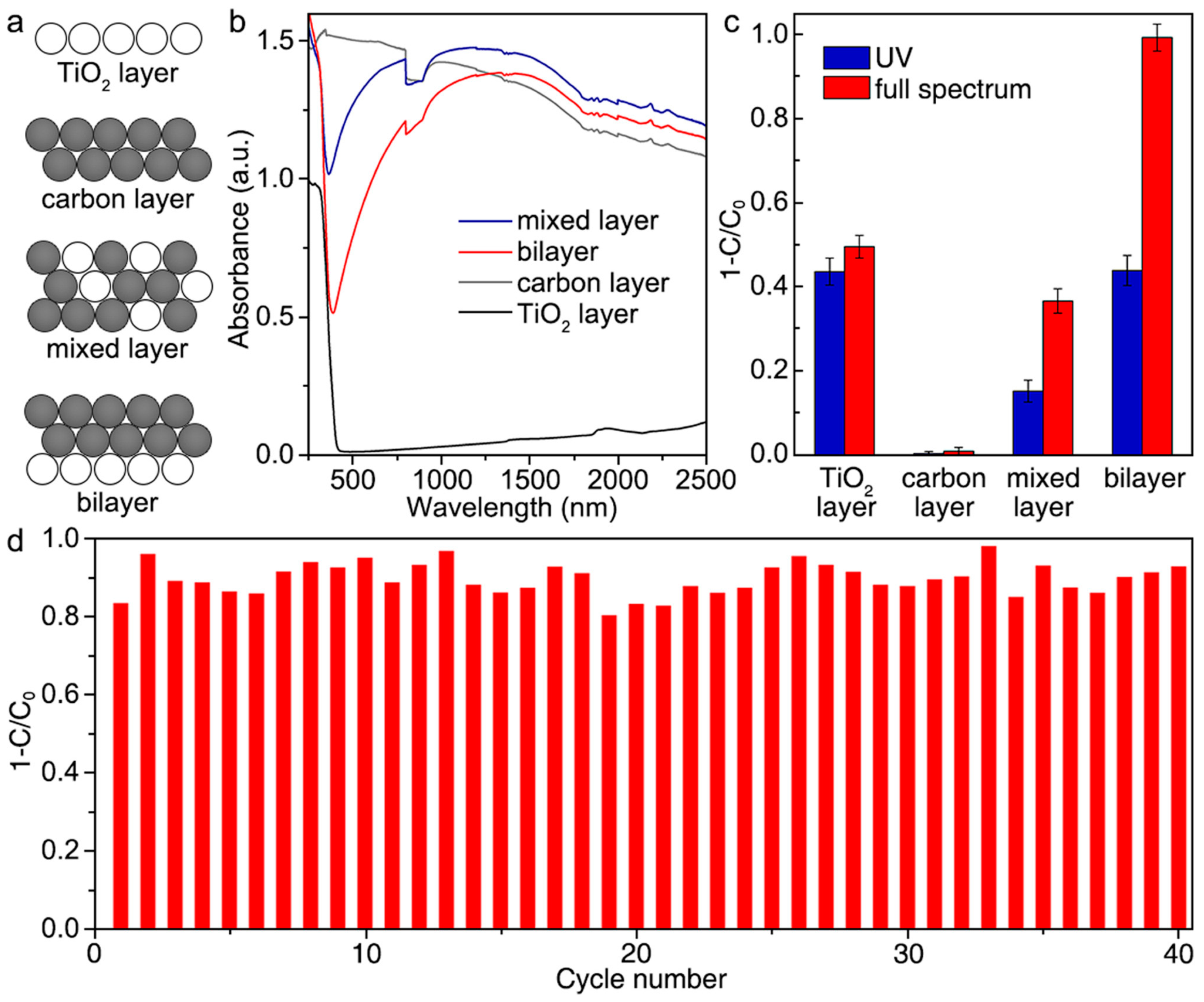 Molecules 28 06568 g008 Molecules 28 06568 g008
