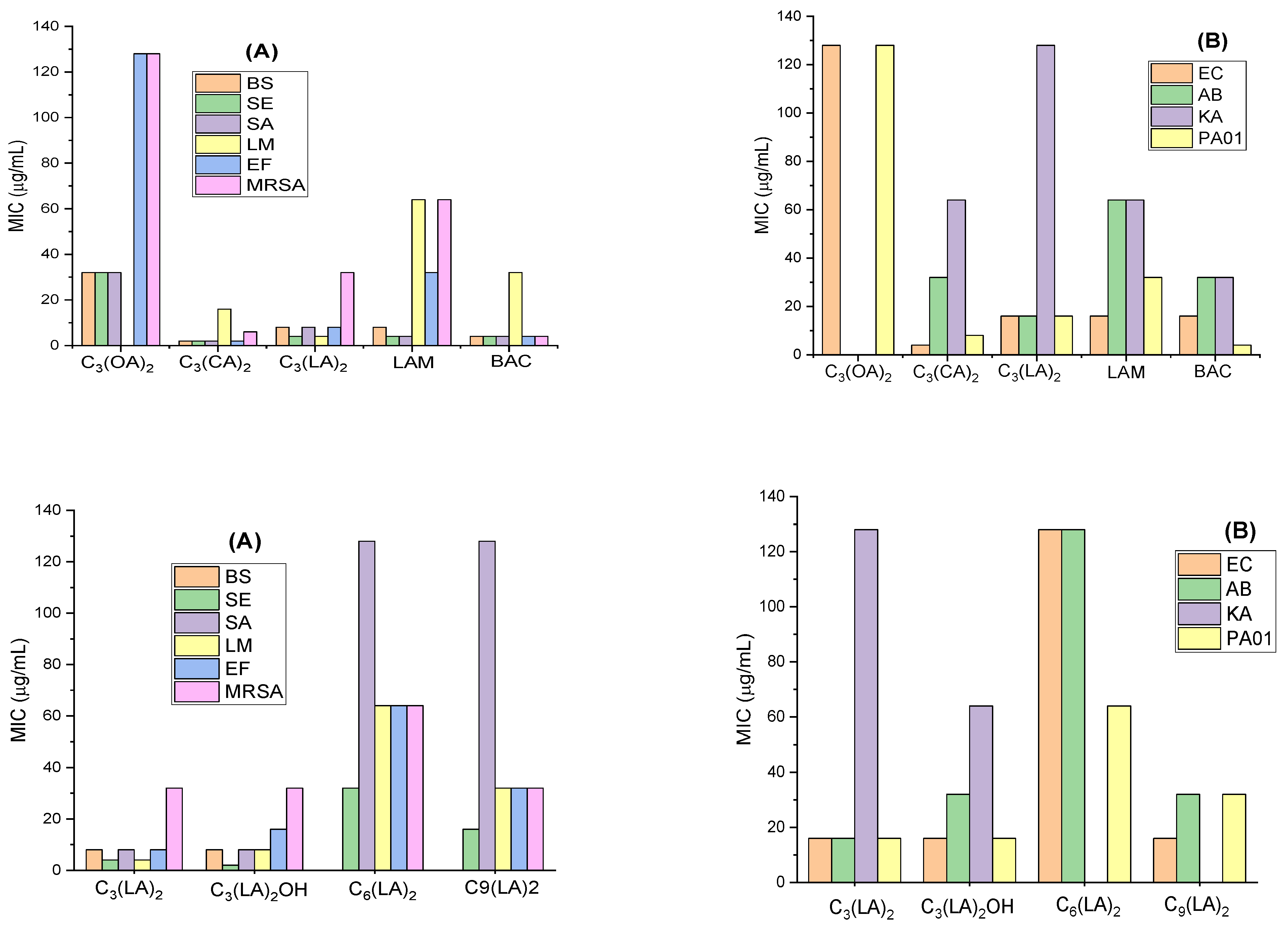 Molecules 28 06570 g002