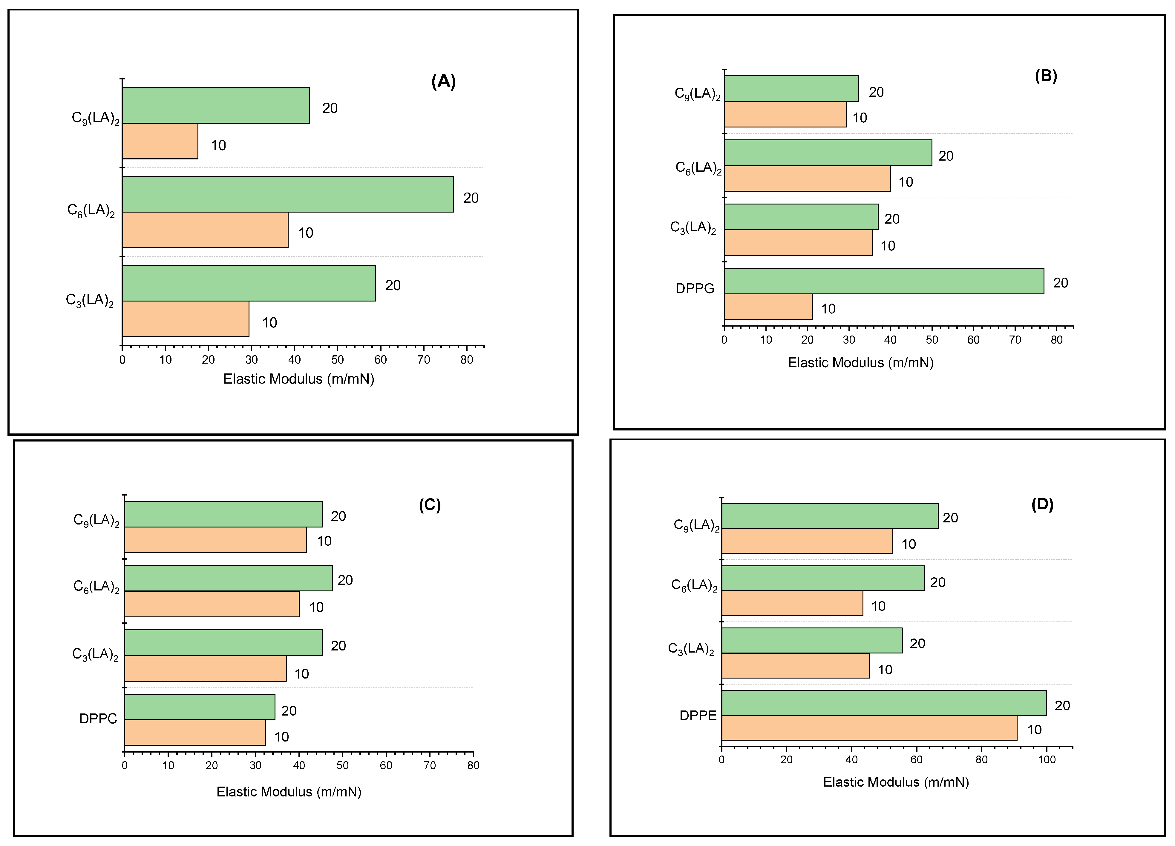 Molecules 28 06570 g006