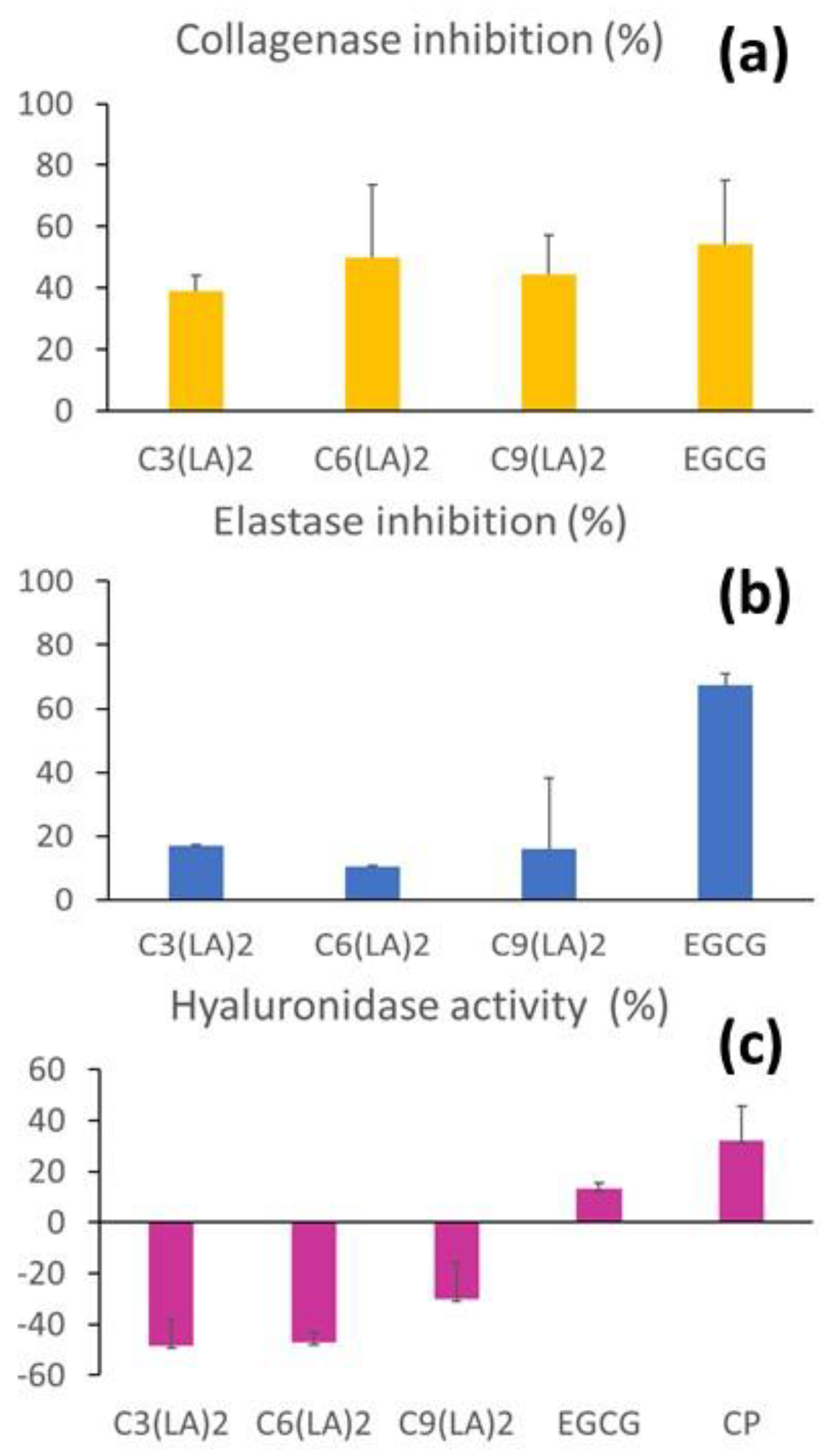 Molecules 28 06570 g007
