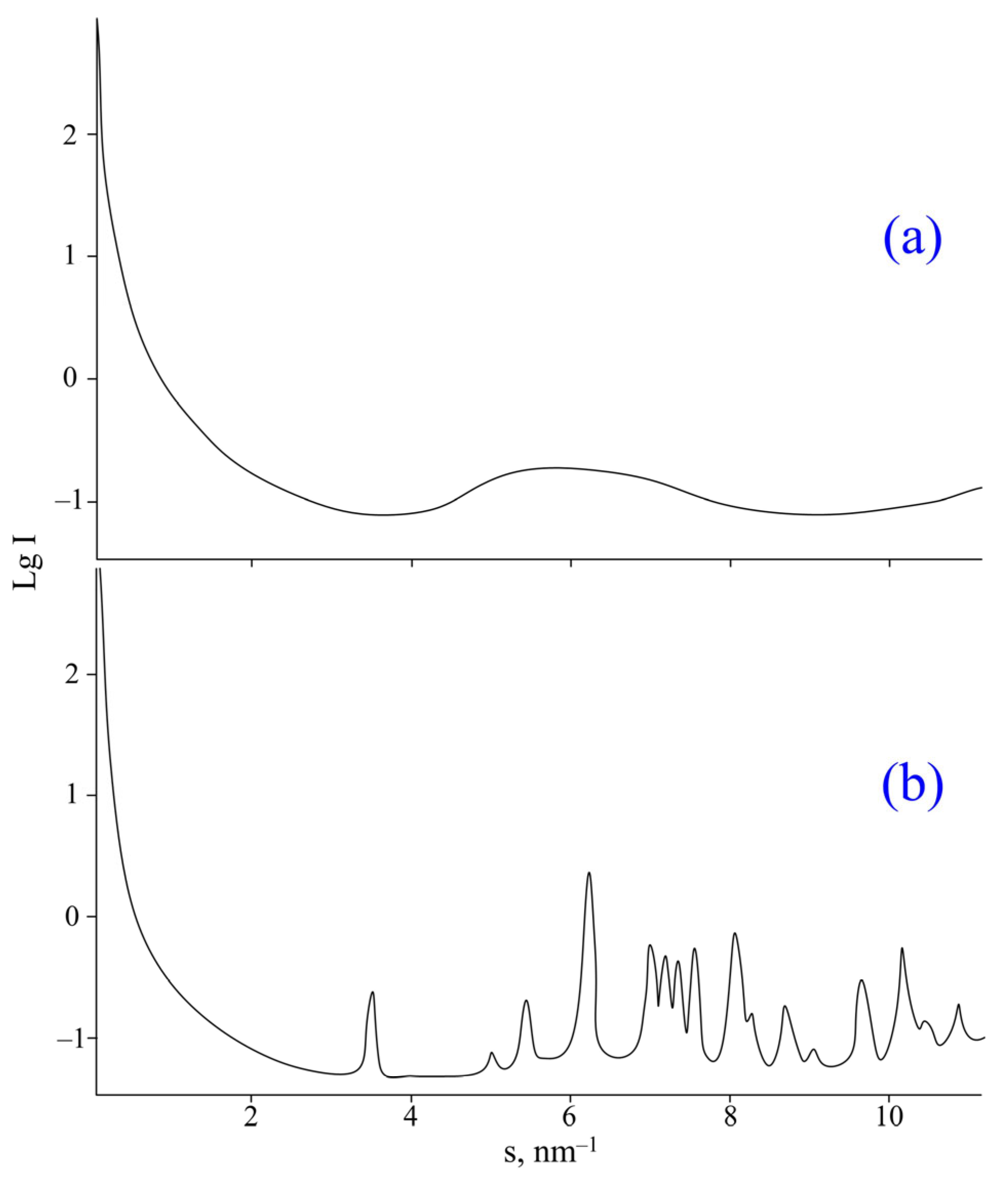 Molecules 28 06571 g006