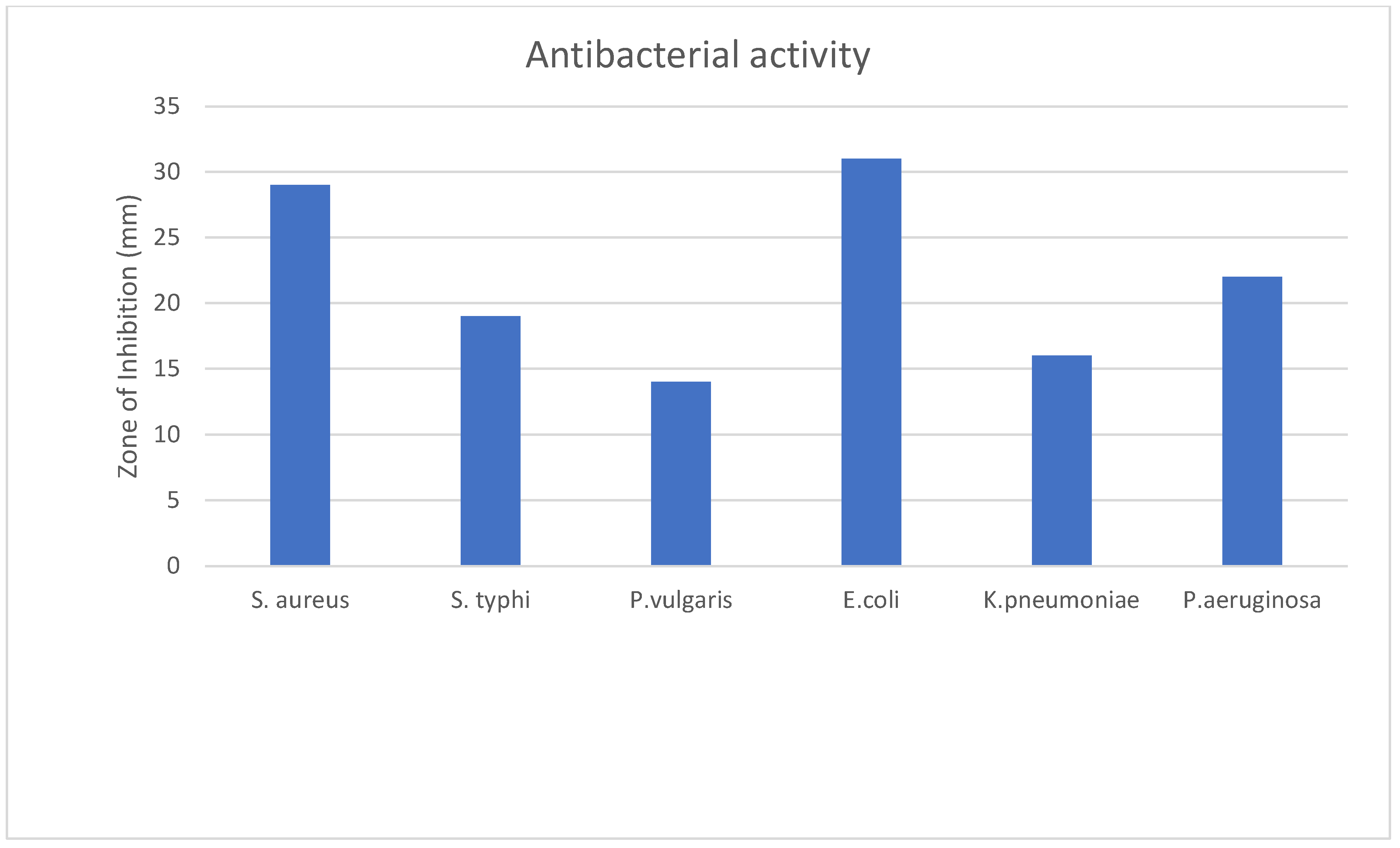 Molecules 28 06573 g002